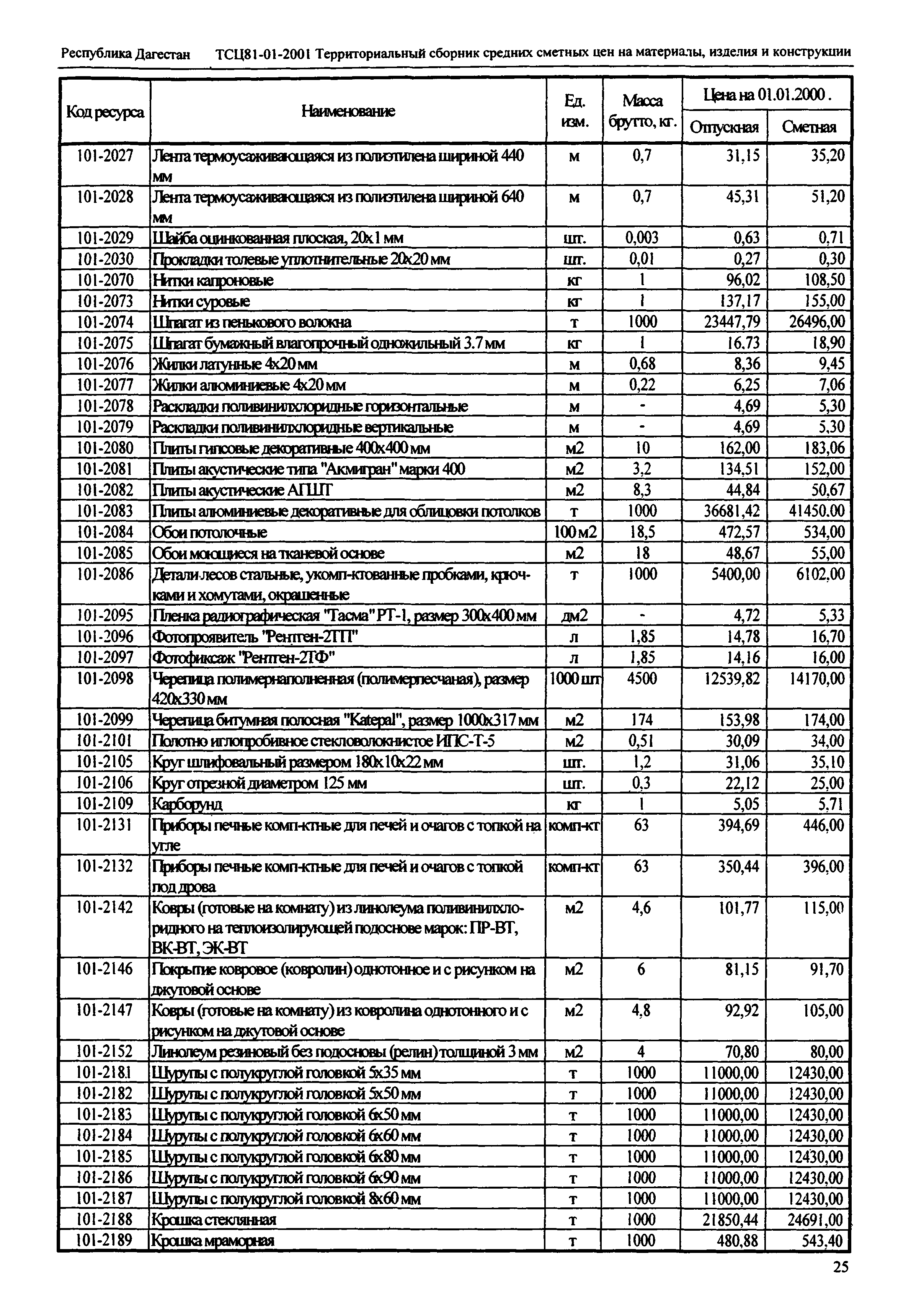 ТСЦ Республика Дагестан 81-01-2001