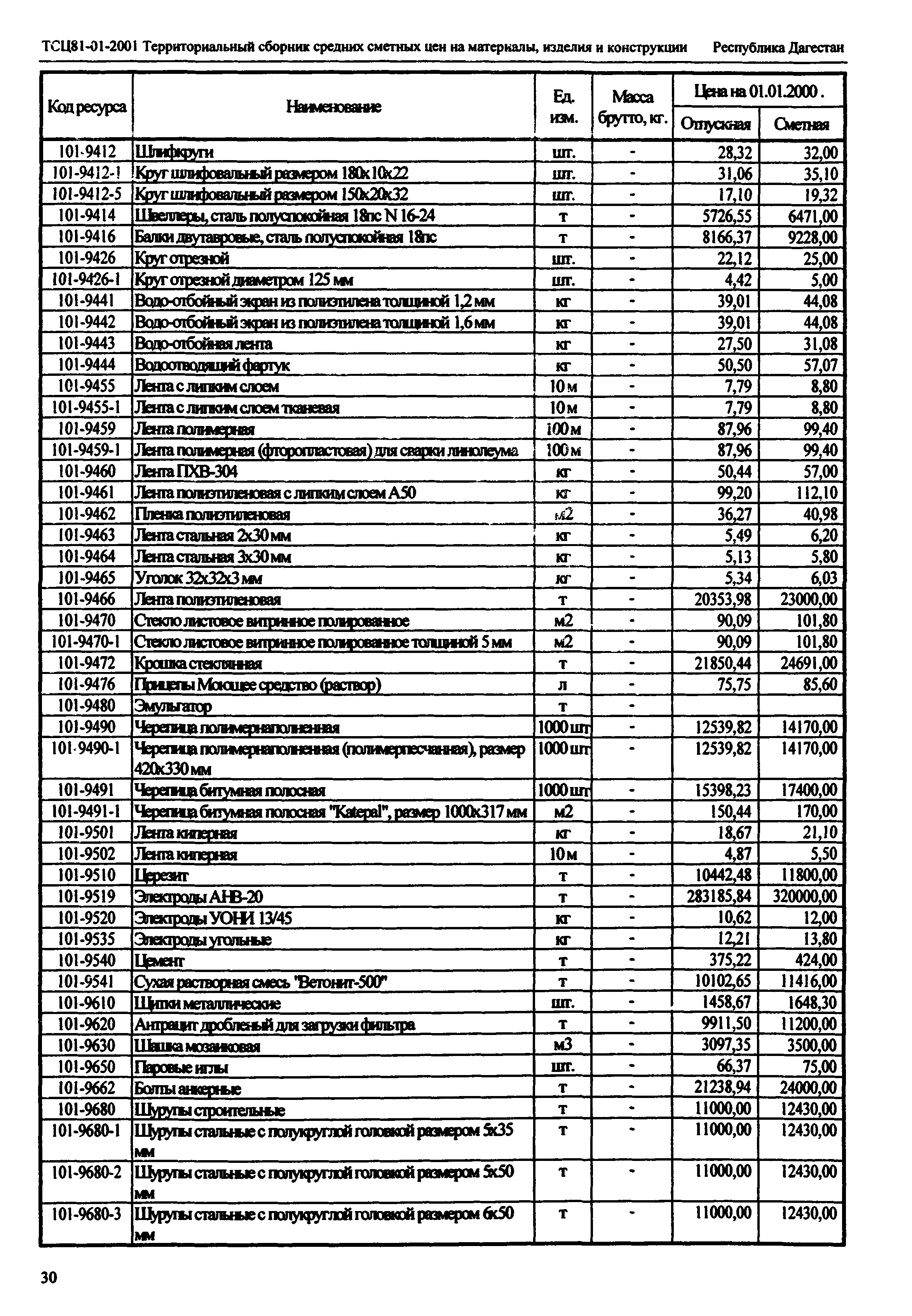 ТСЦ Республика Дагестан 81-01-2001