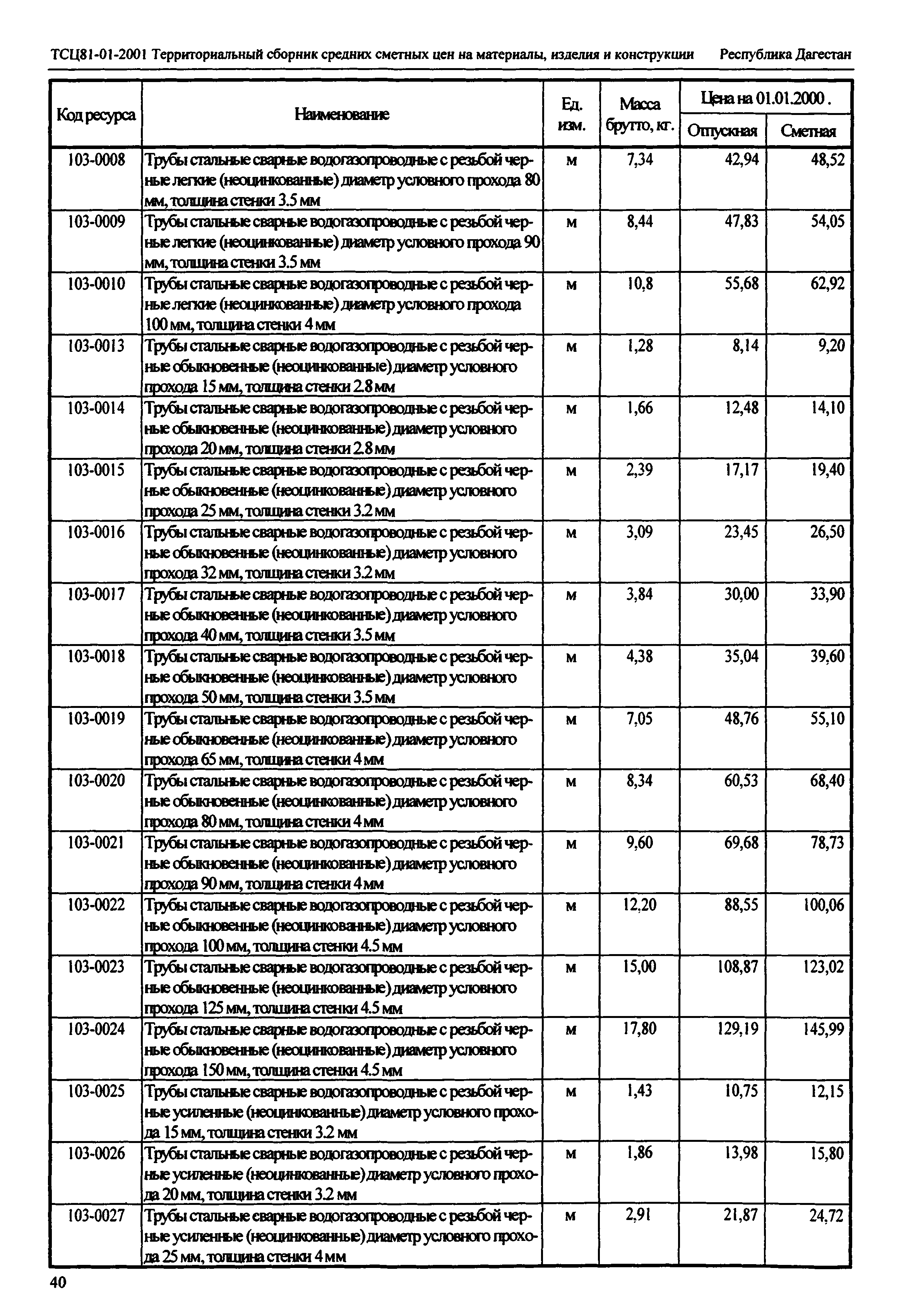 ТСЦ Республика Дагестан 81-01-2001