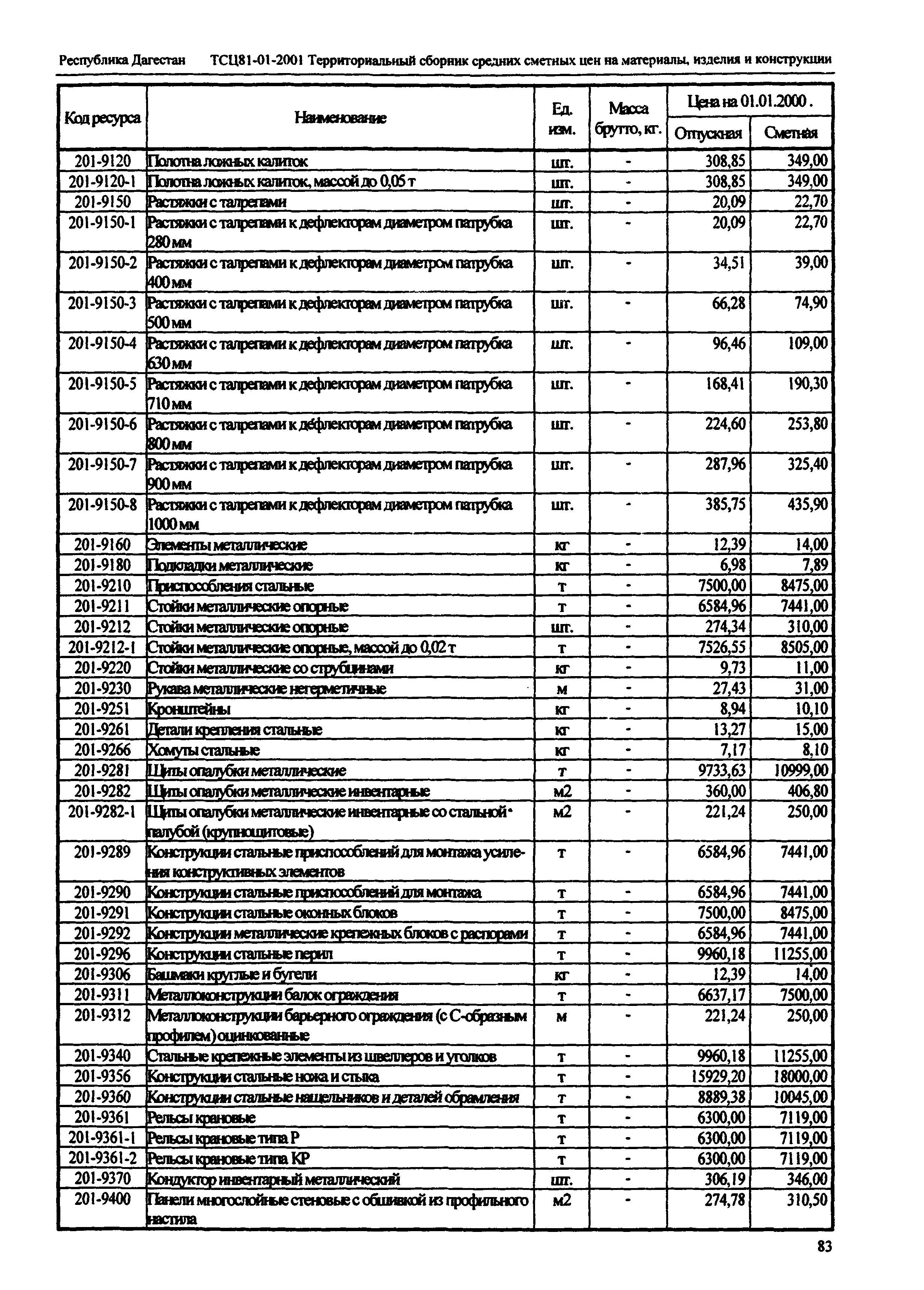 ТСЦ Республика Дагестан 81-01-2001