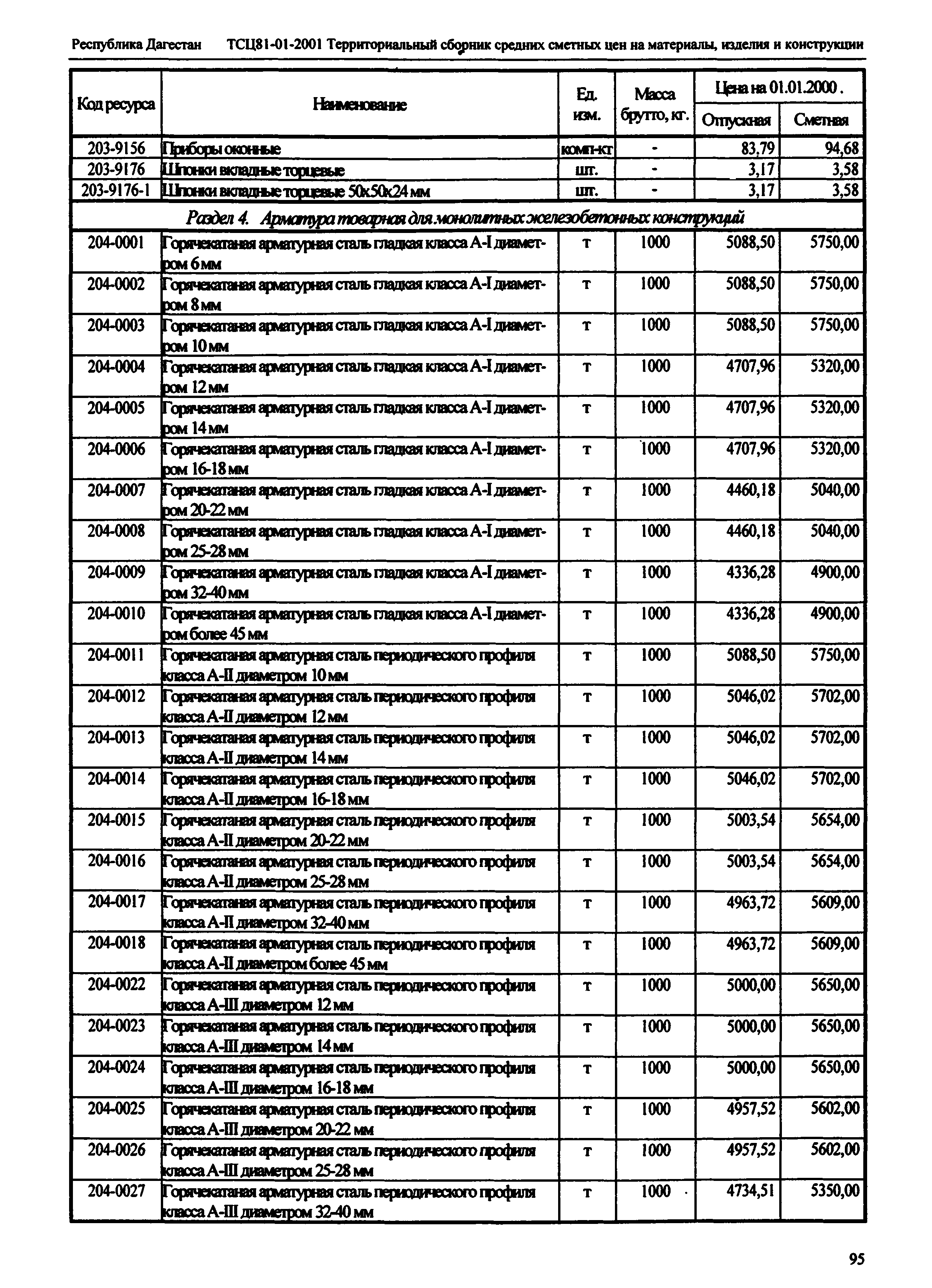 ТСЦ Республика Дагестан 81-01-2001