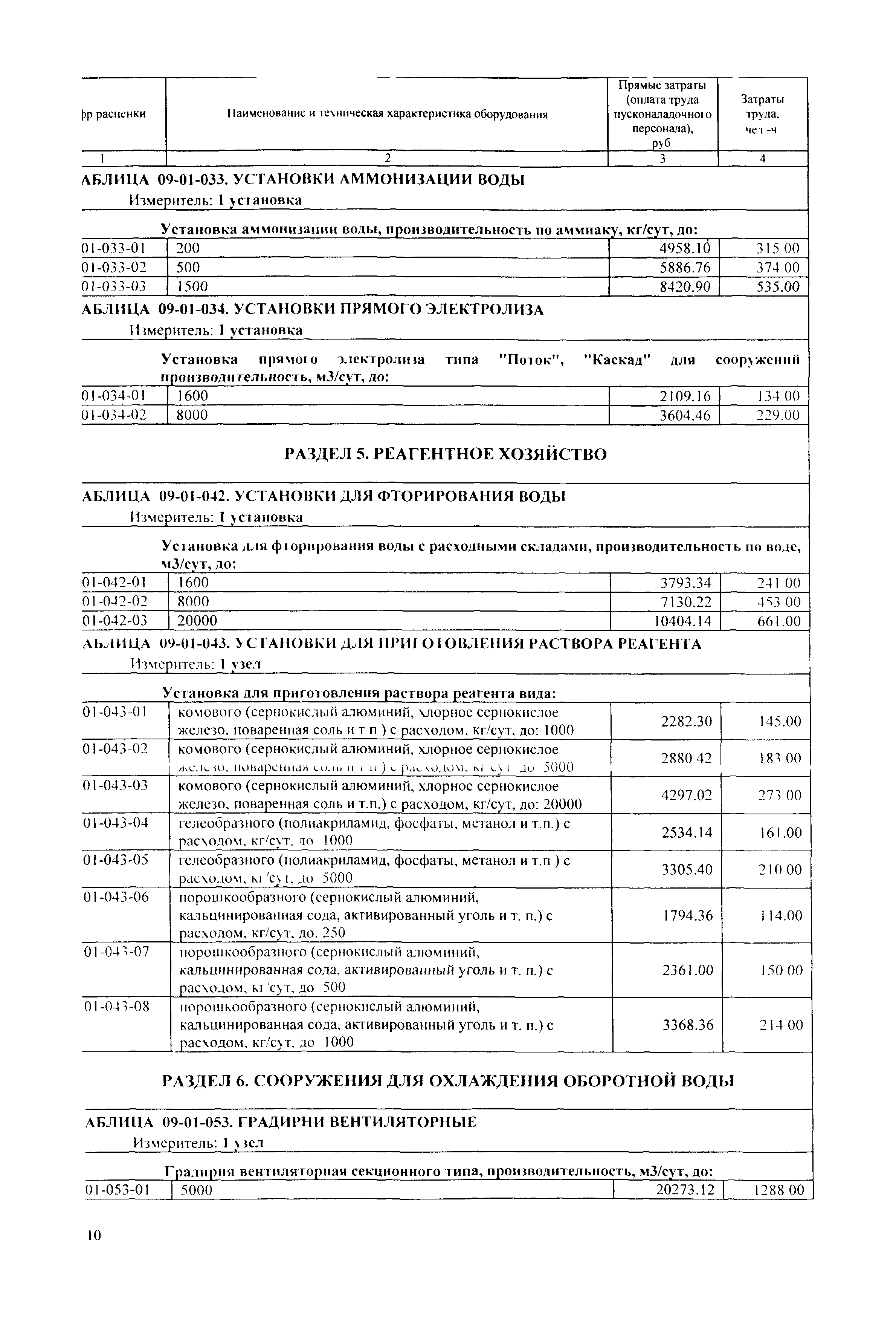 ТЕРп Республика Карелия 2001-09