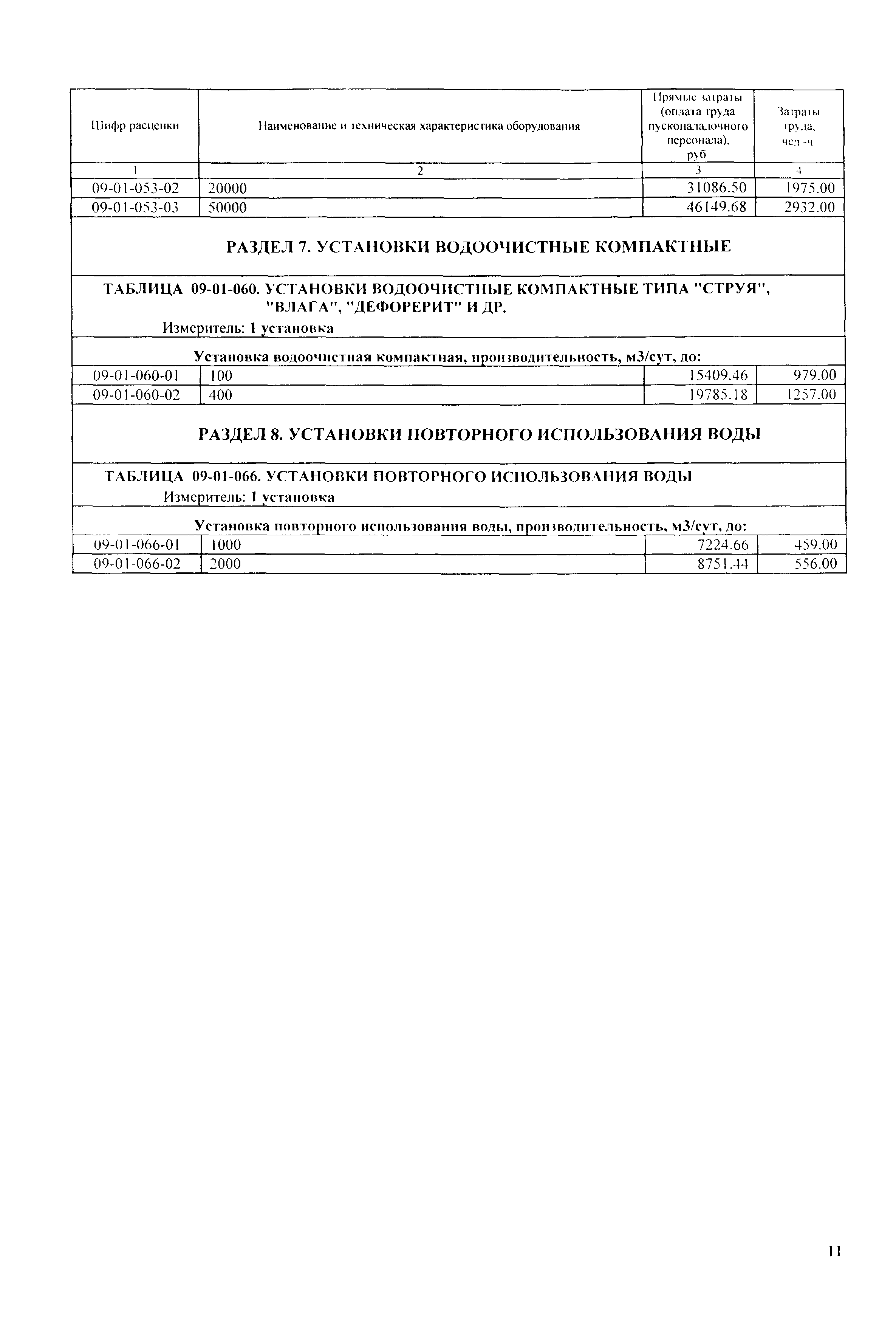 ТЕРп Республика Карелия 2001-09