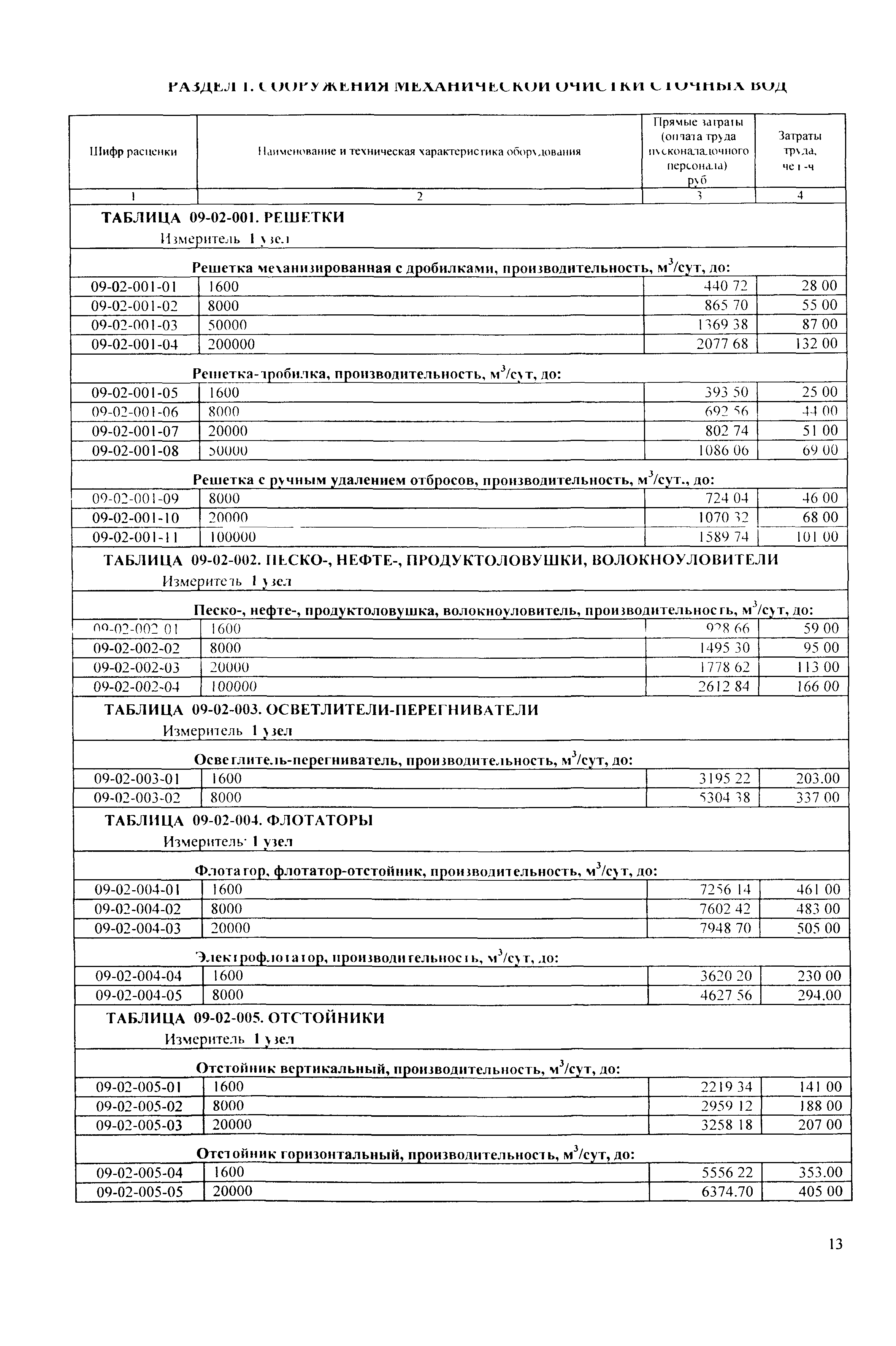 ТЕРп Республика Карелия 2001-09