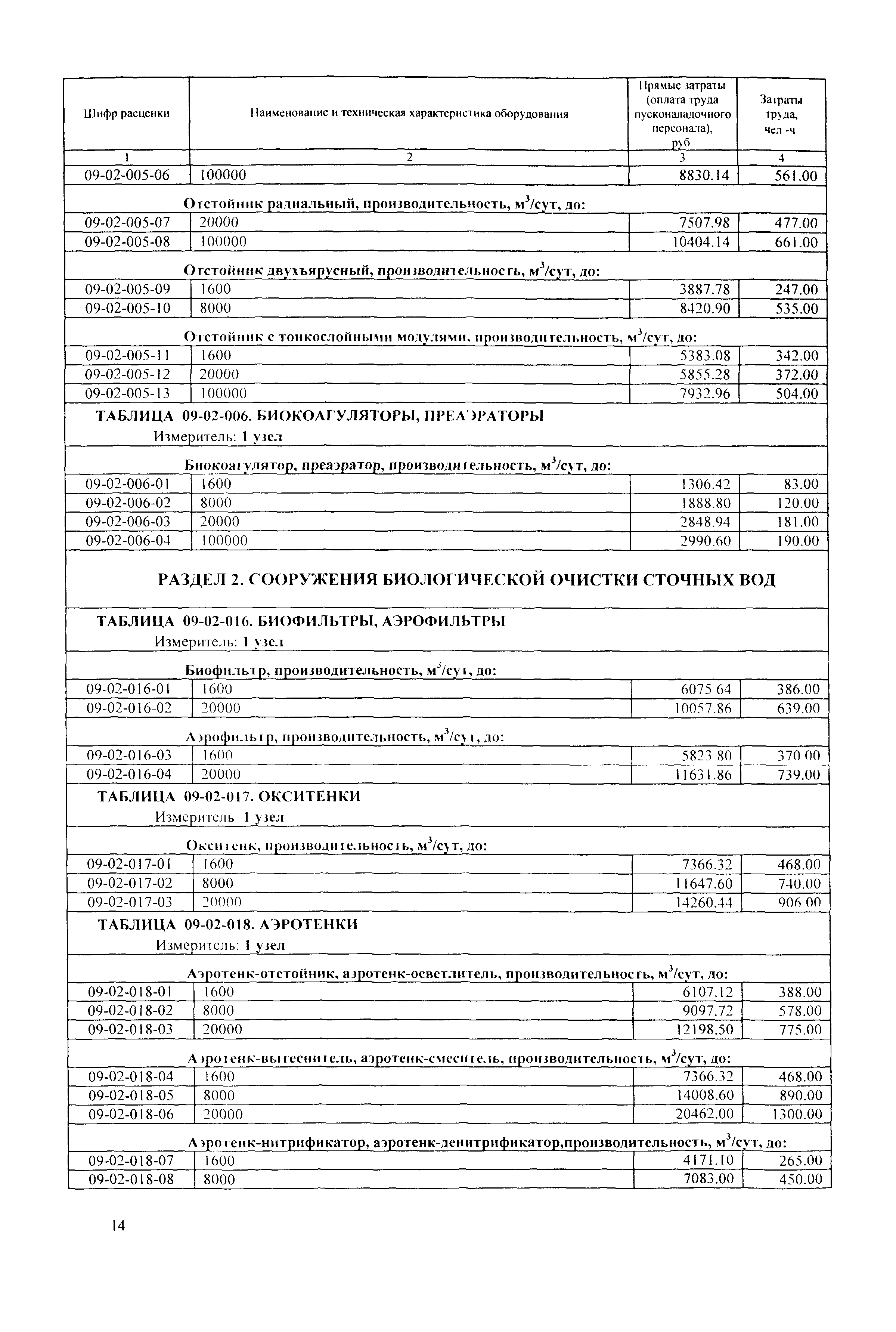 ТЕРп Республика Карелия 2001-09