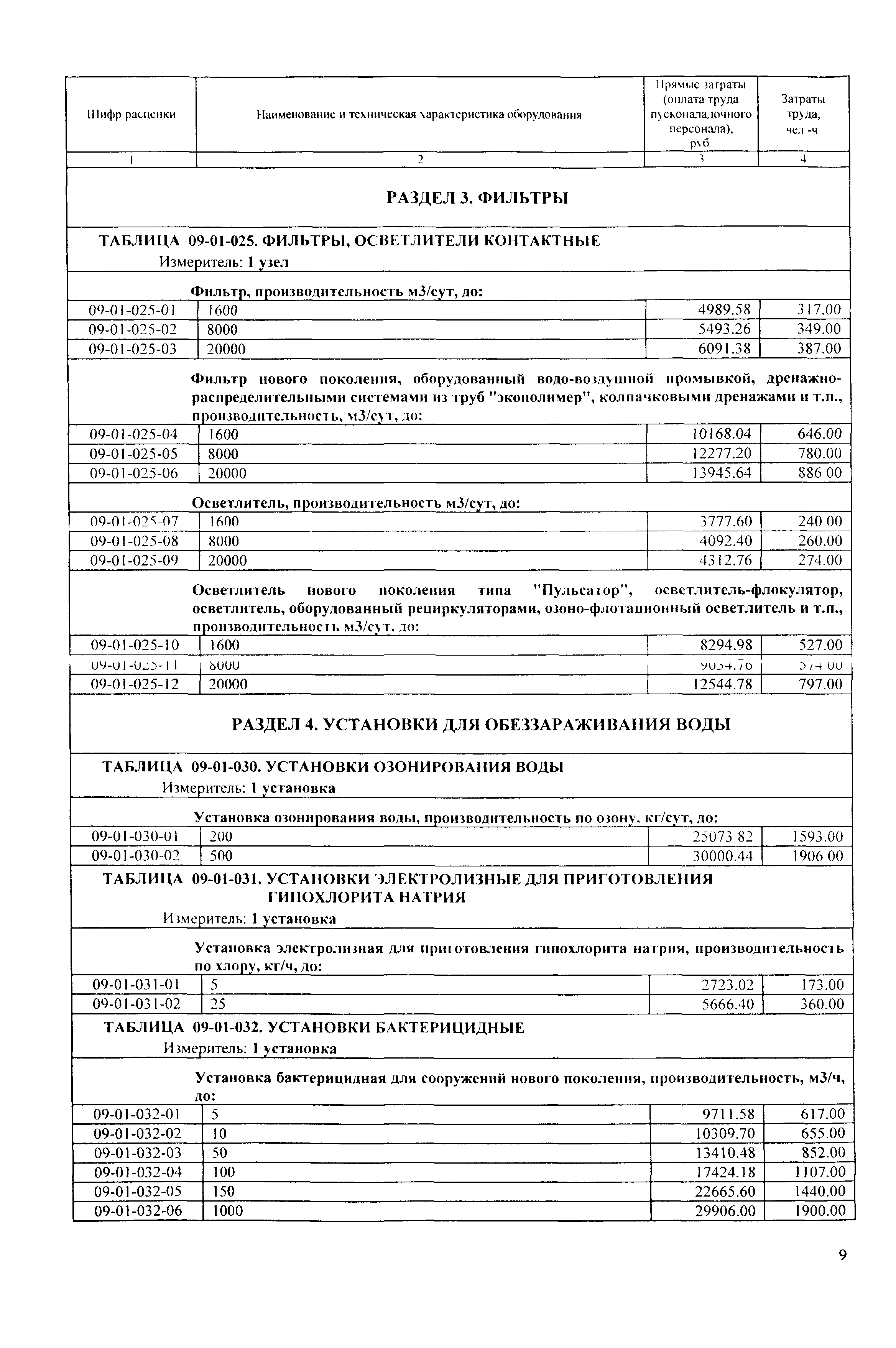 ТЕРп Республика Карелия 2001-09