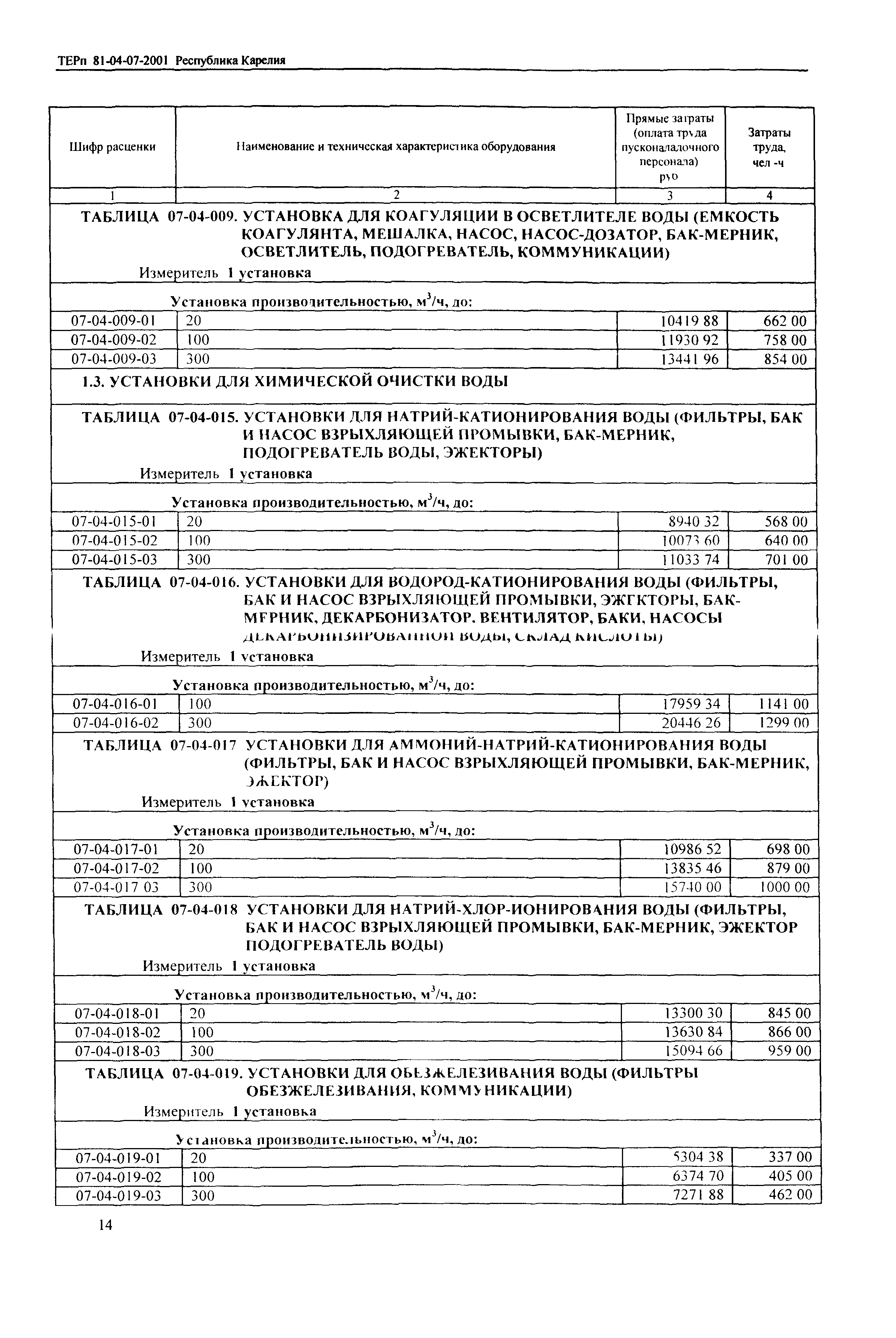 ТЕРп Республика Карелия 2001-07