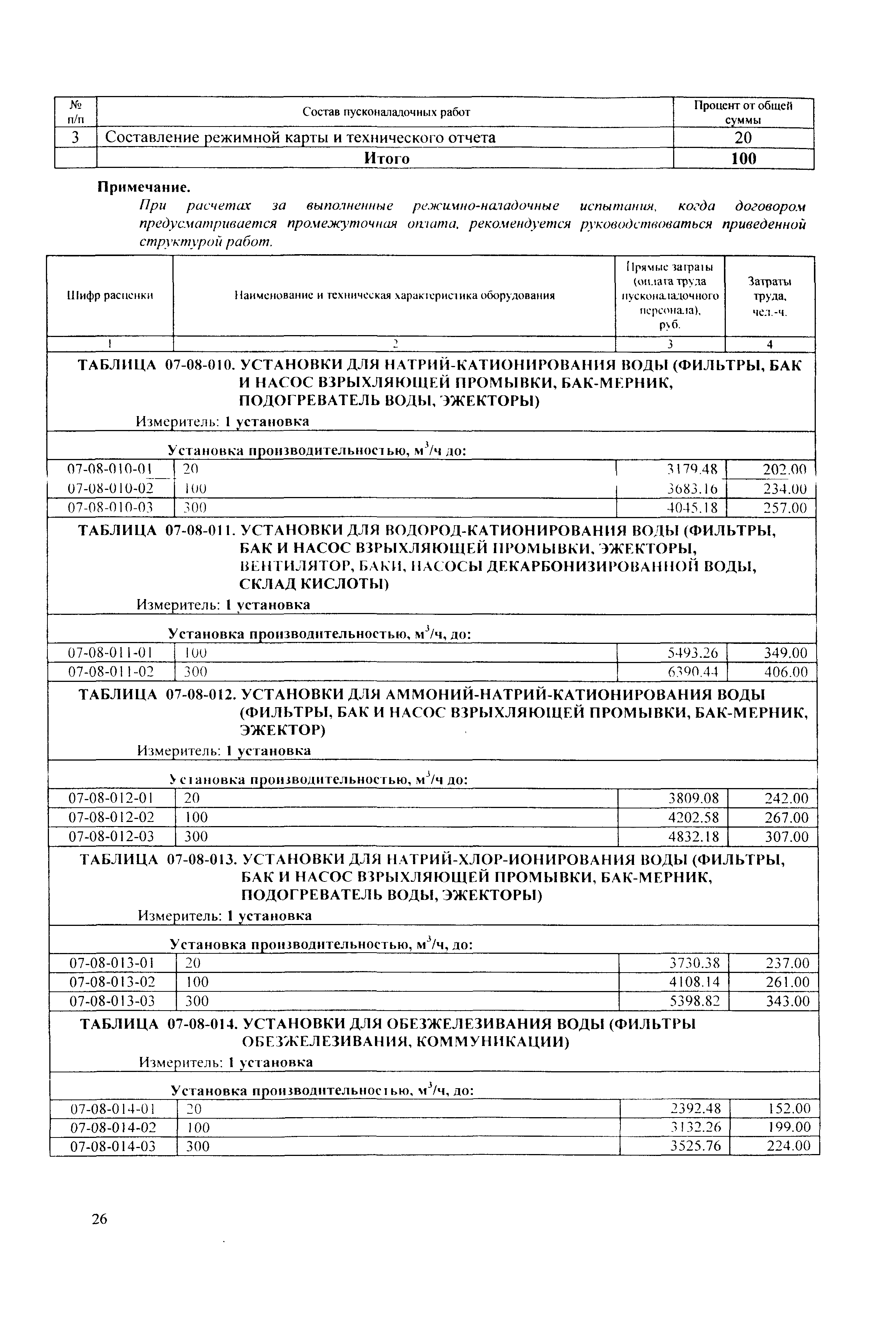 ТЕРп Республика Карелия 2001-07