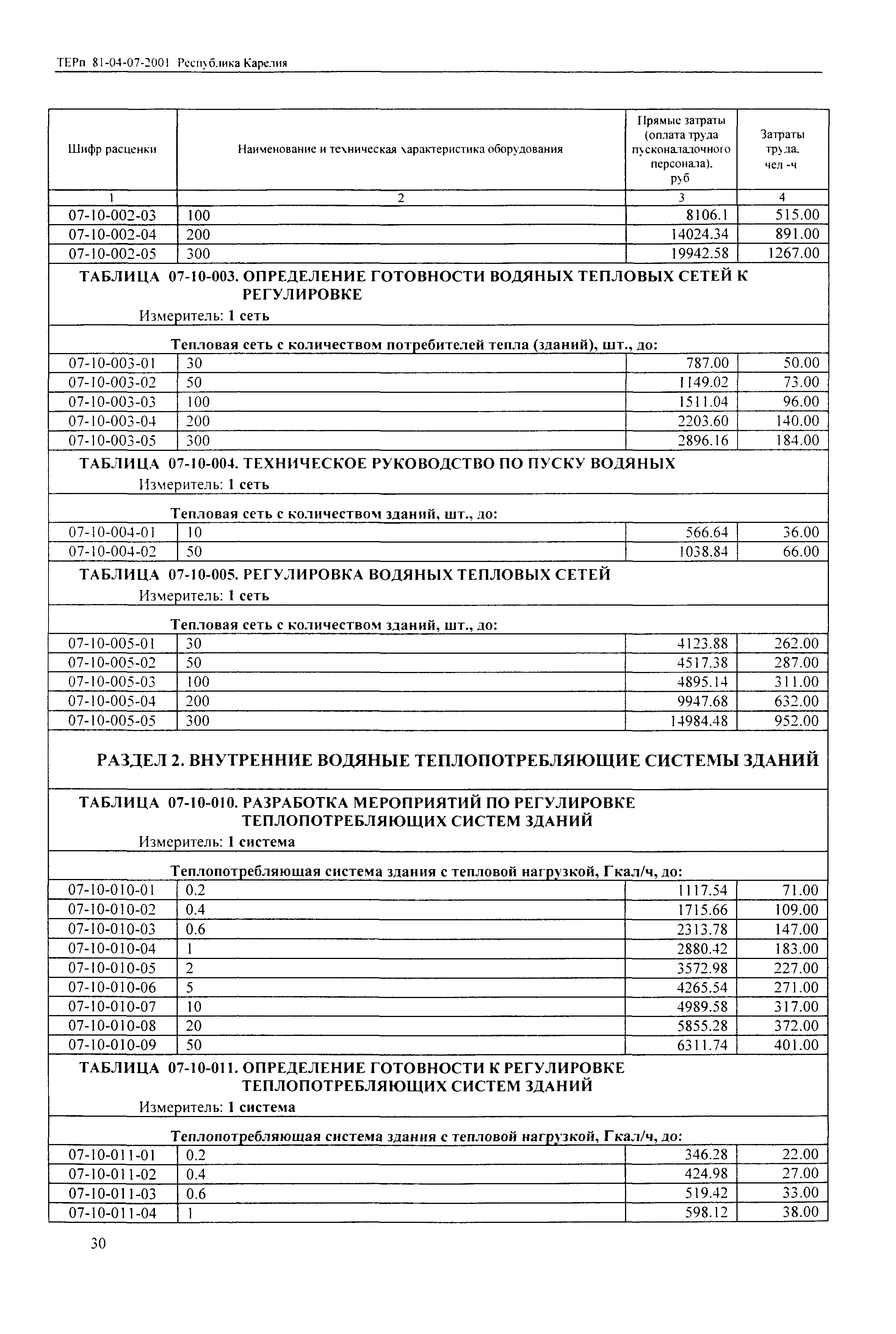 ТЕРп Республика Карелия 2001-07