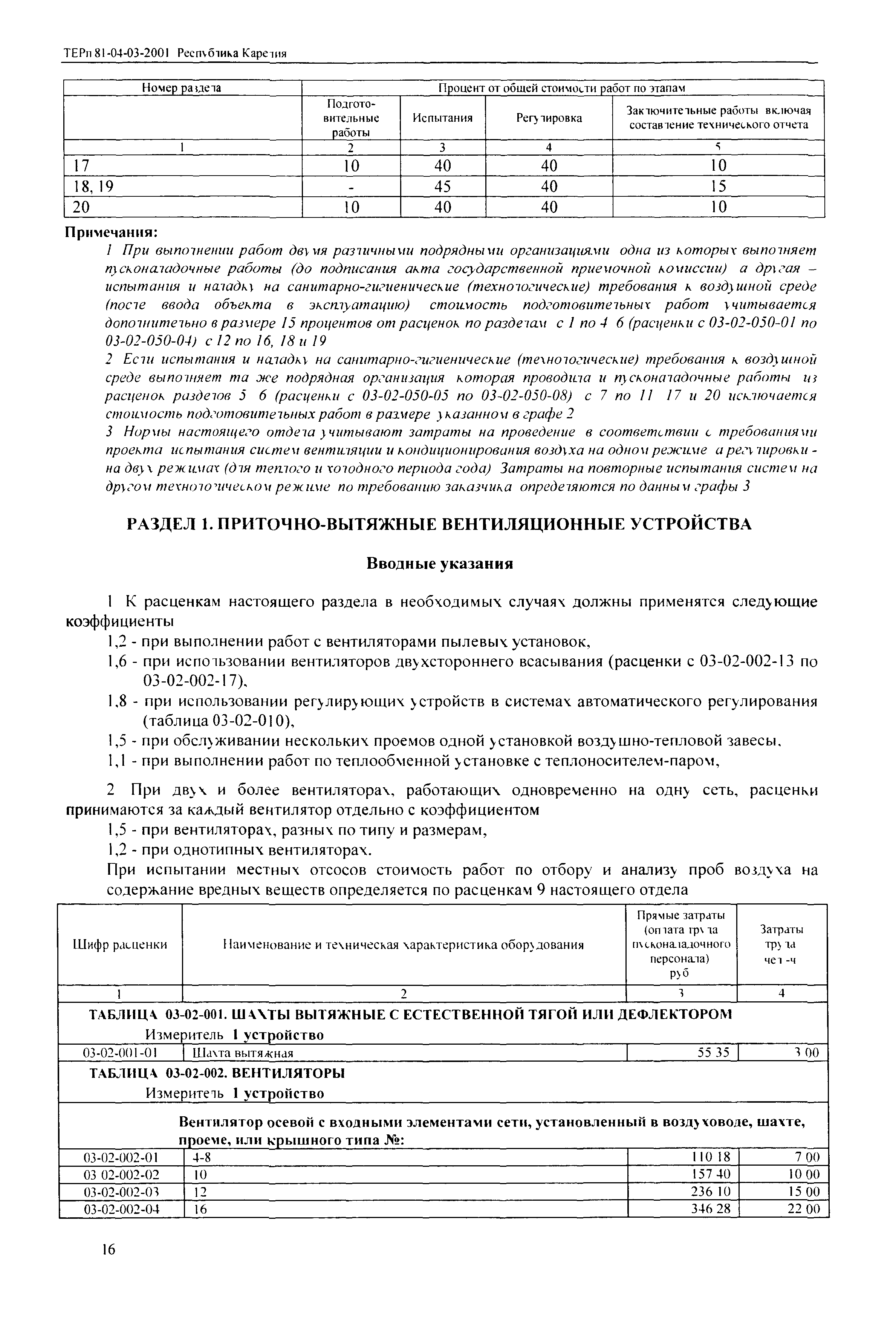 ТЕРп Республика Карелия 2001-03