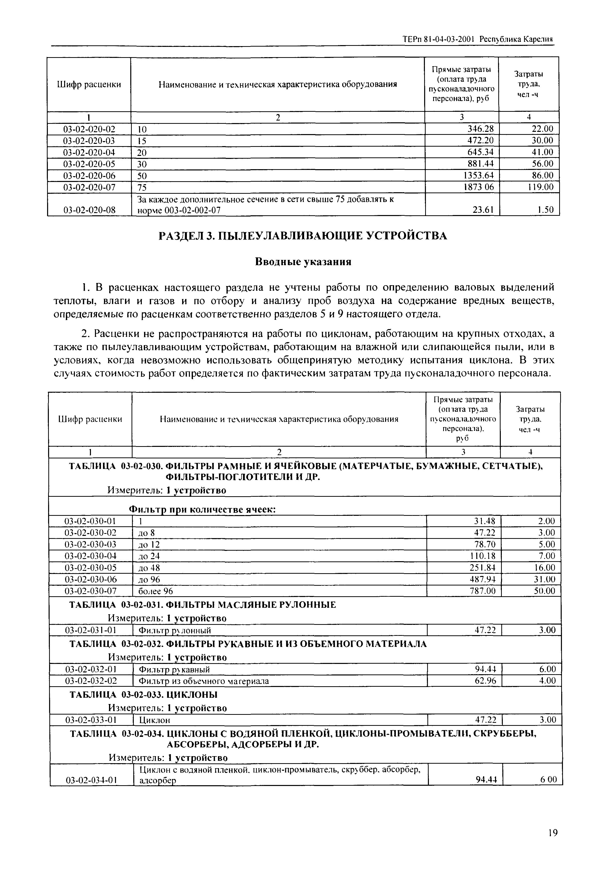 ТЕРп Республика Карелия 2001-03