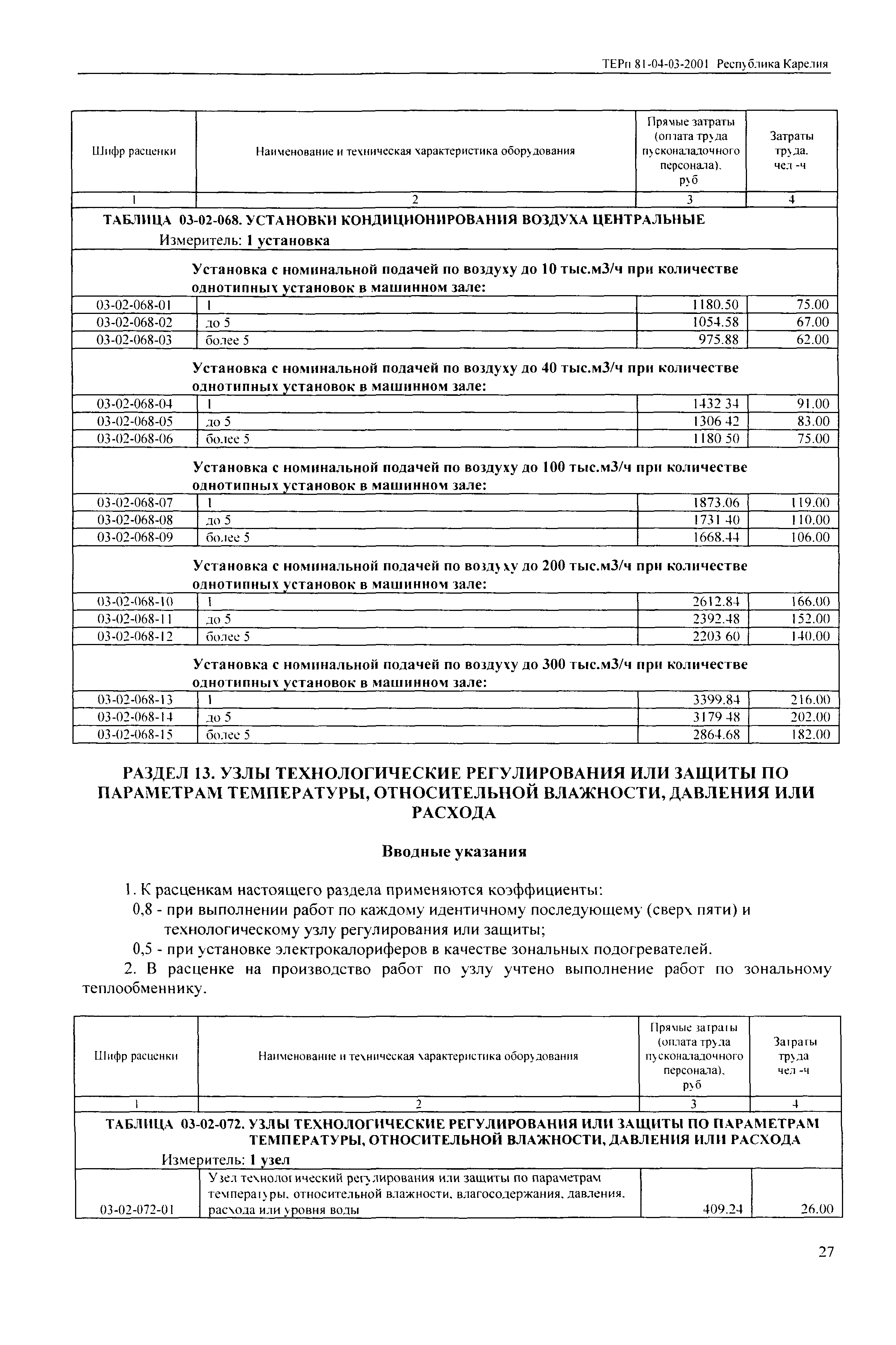 ТЕРп Республика Карелия 2001-03