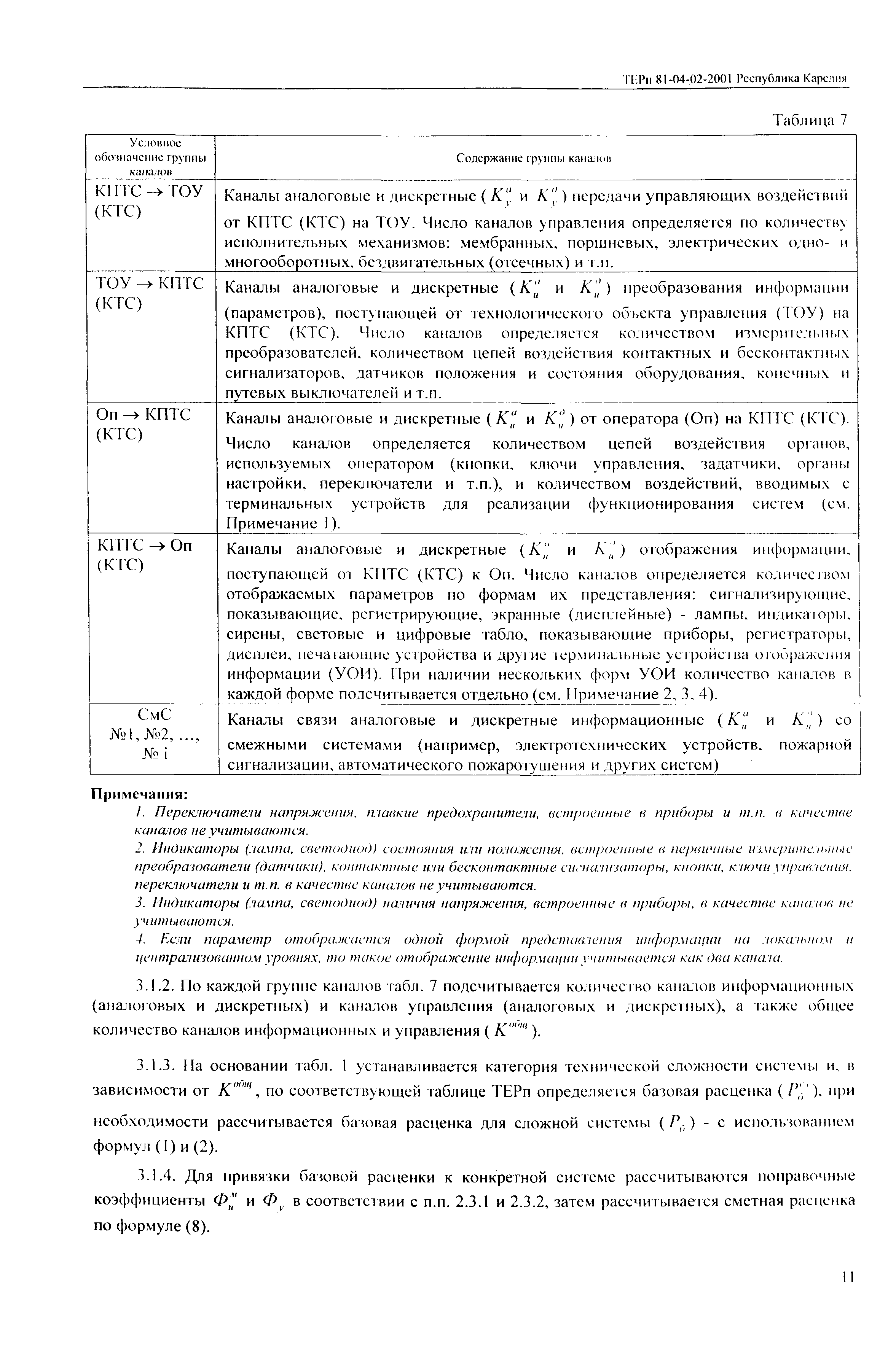 ТЕРп Республика Карелия 2001-02