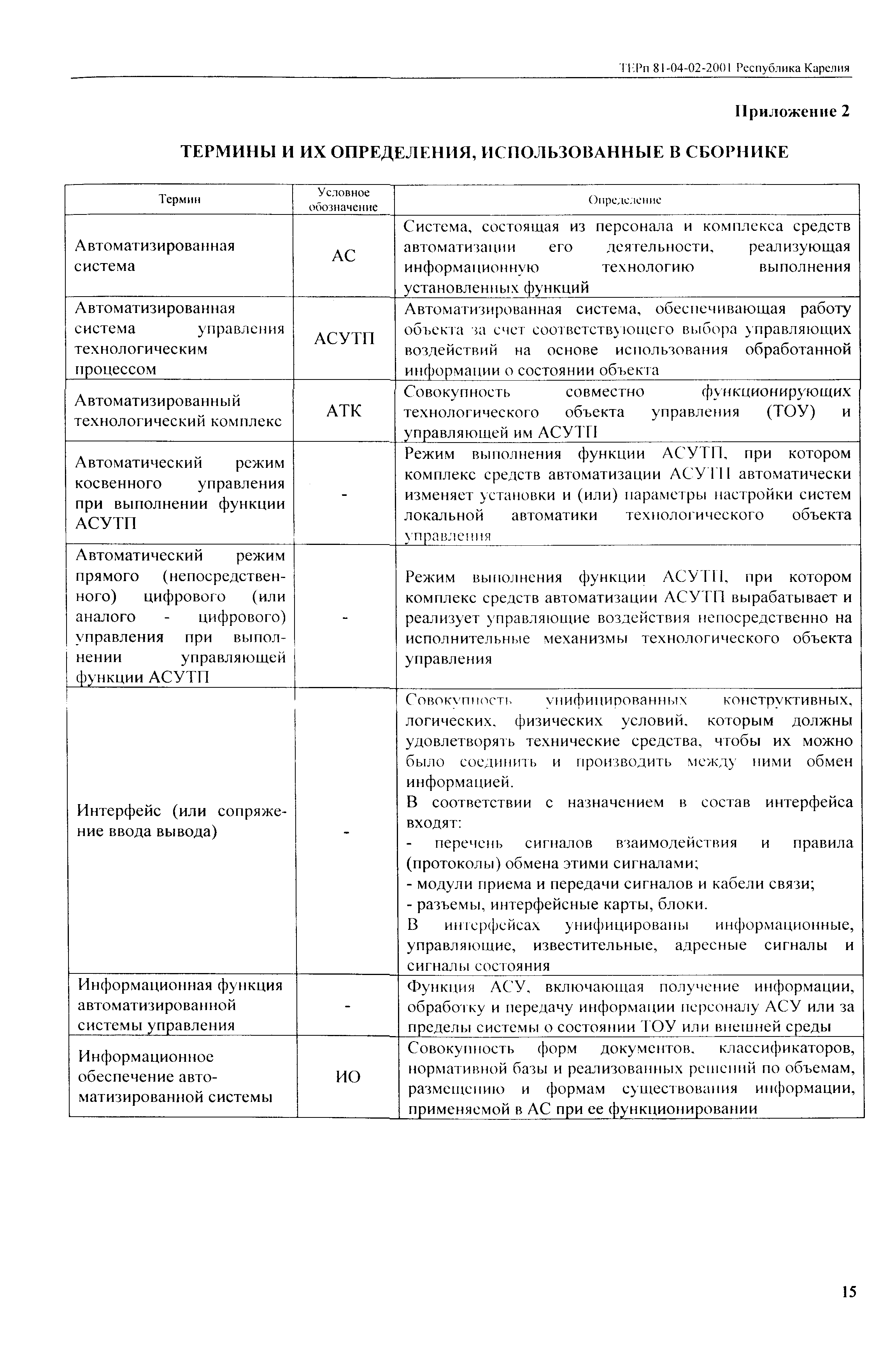 ТЕРп Республика Карелия 2001-02