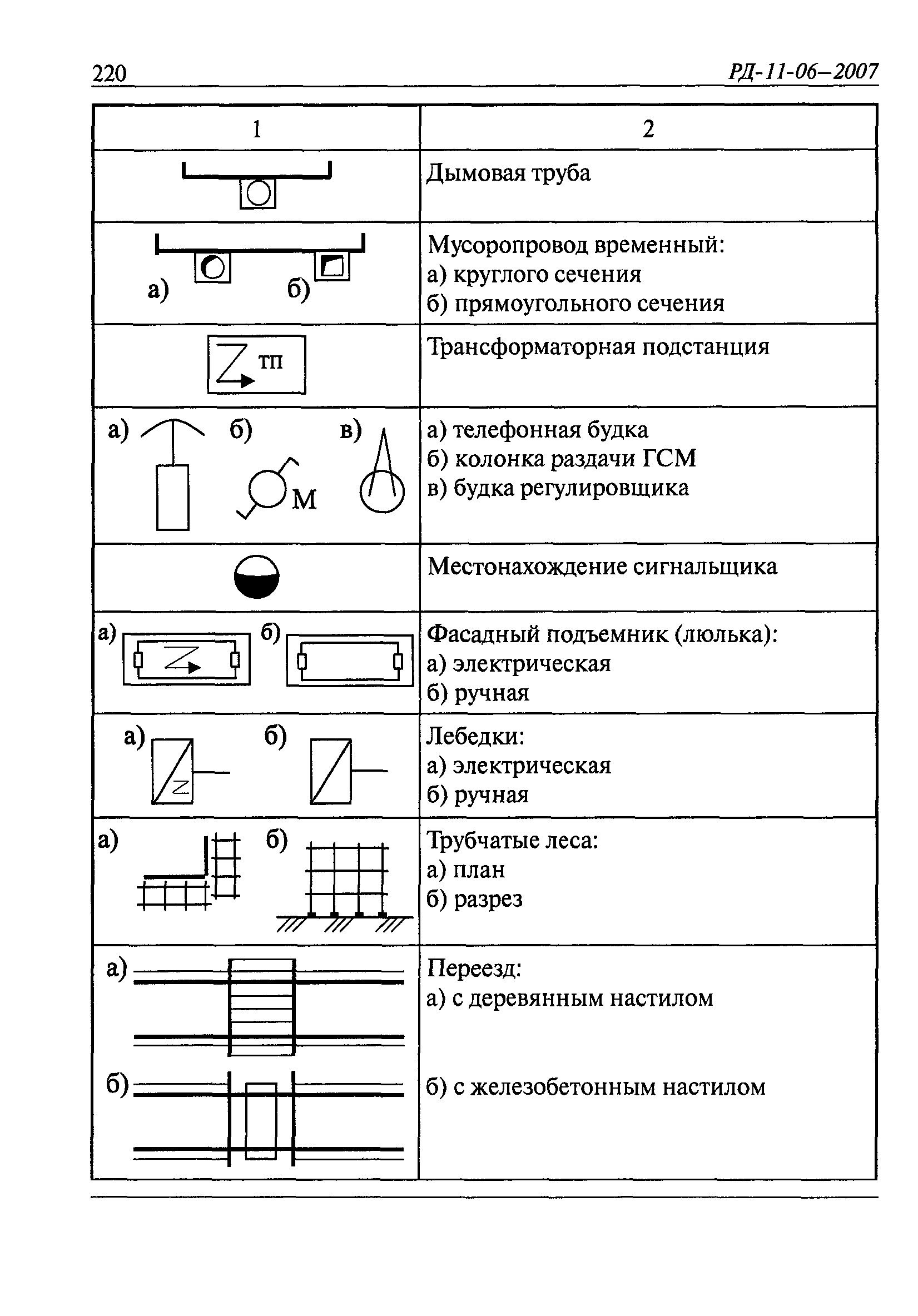 РД 11-06-2007