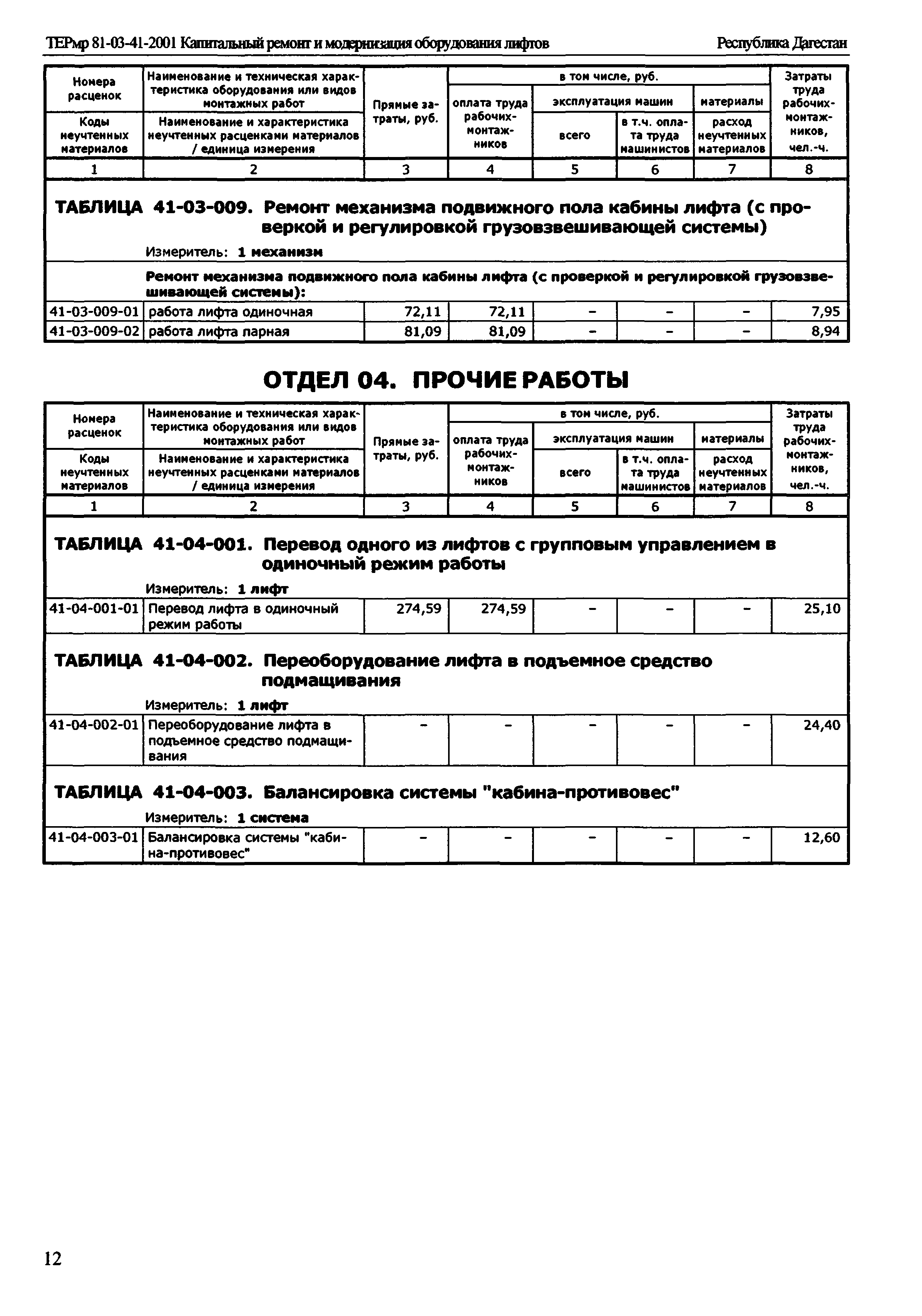 ТЕРмр Республика Дагестан 81-03-41-2001