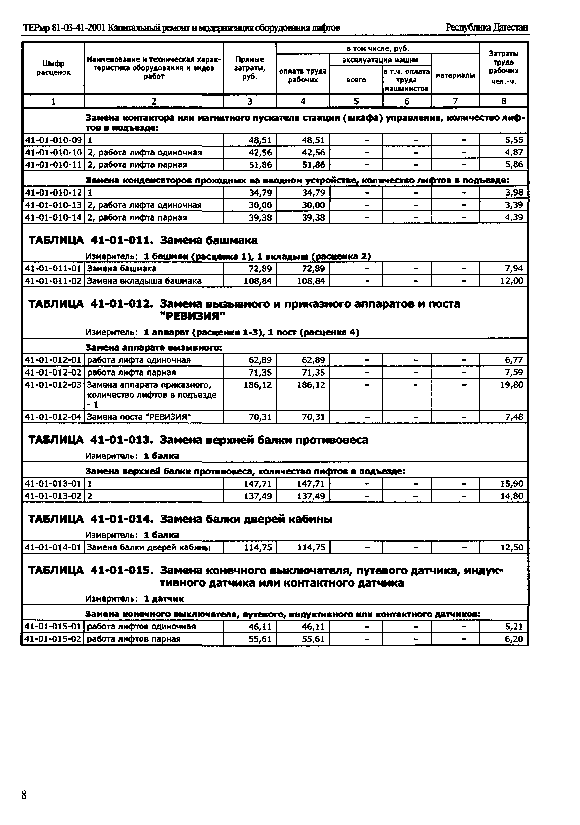 ТЕРмр Республика Дагестан 81-03-41-2001