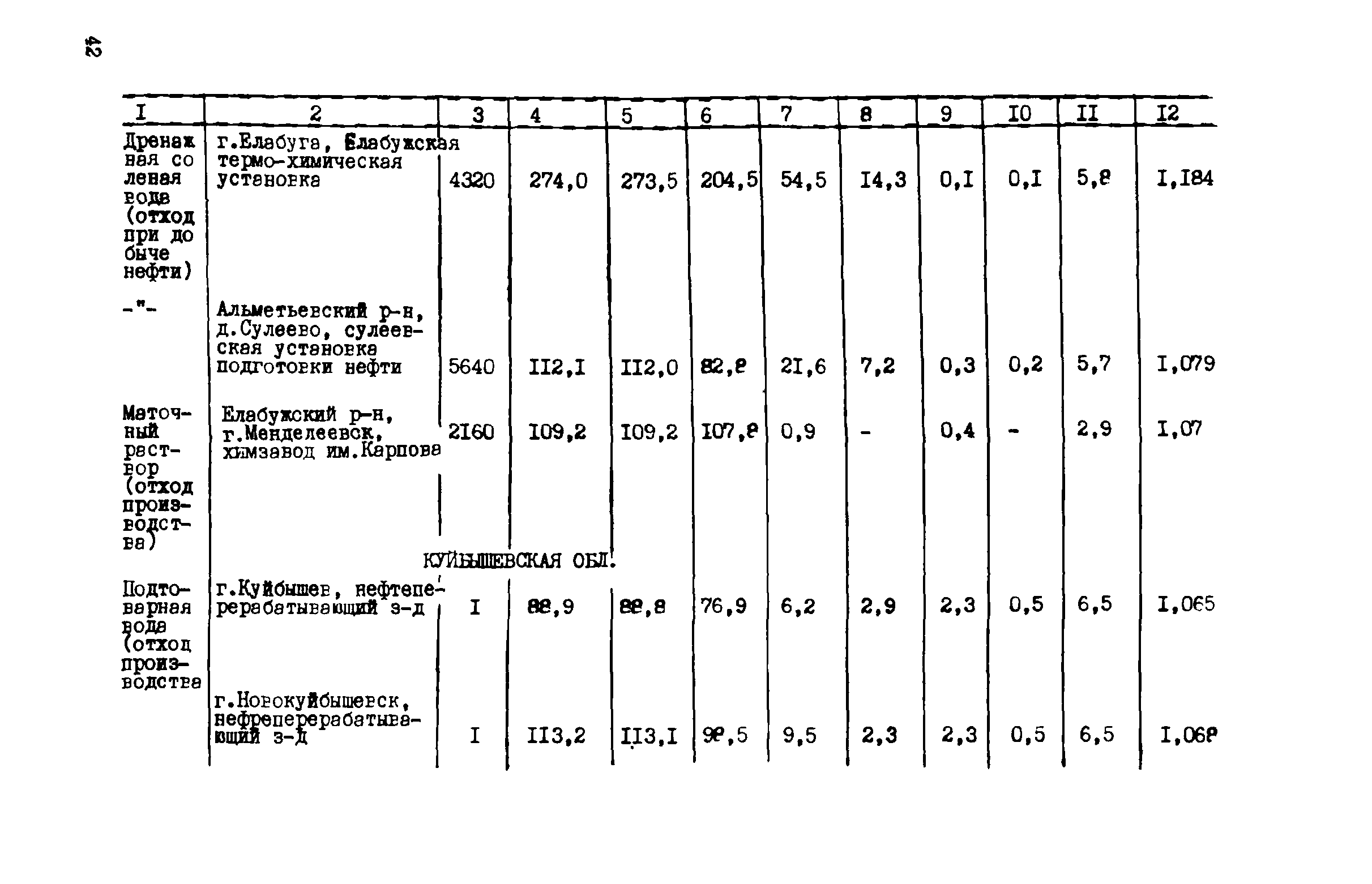 Руководство 