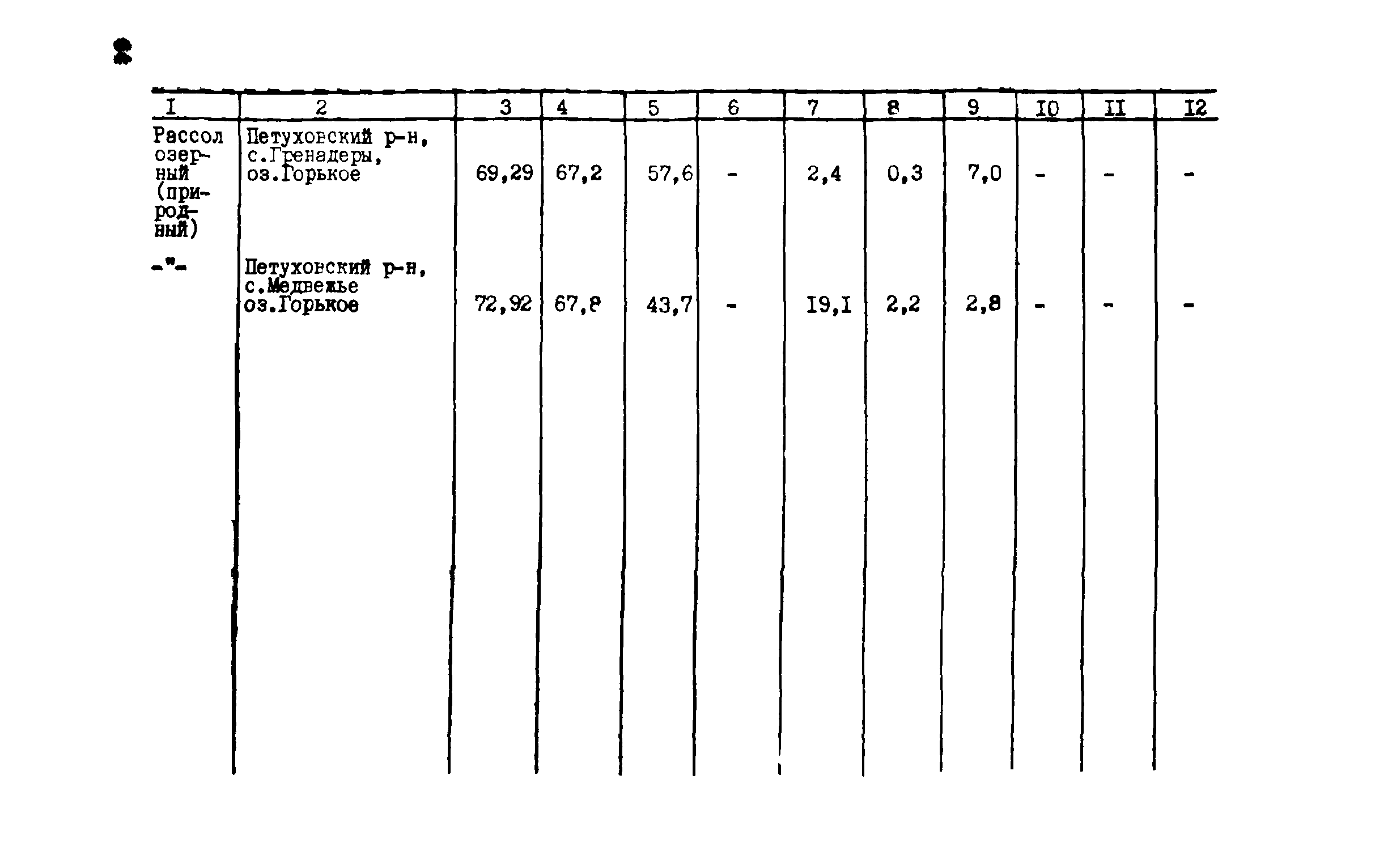 Руководство 