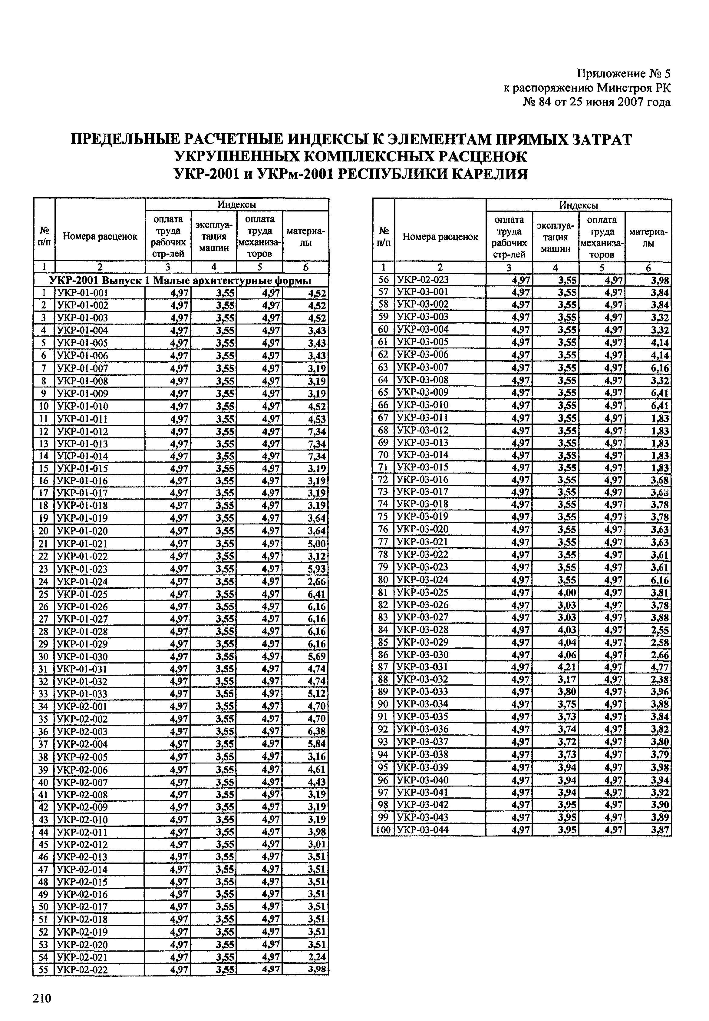 Тнсб-2001 Нижегородской Области