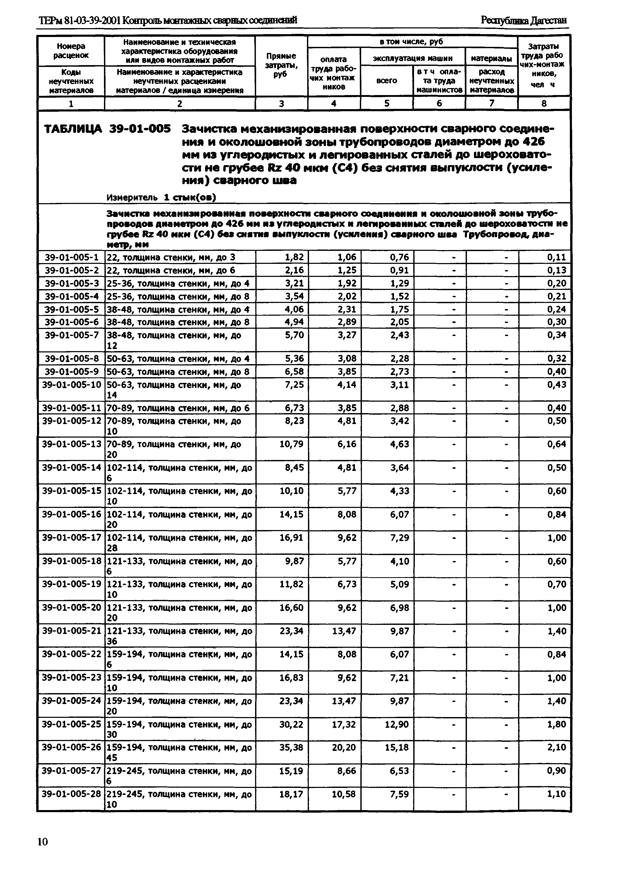 ТЕРм Республика Дагестан 2001-39