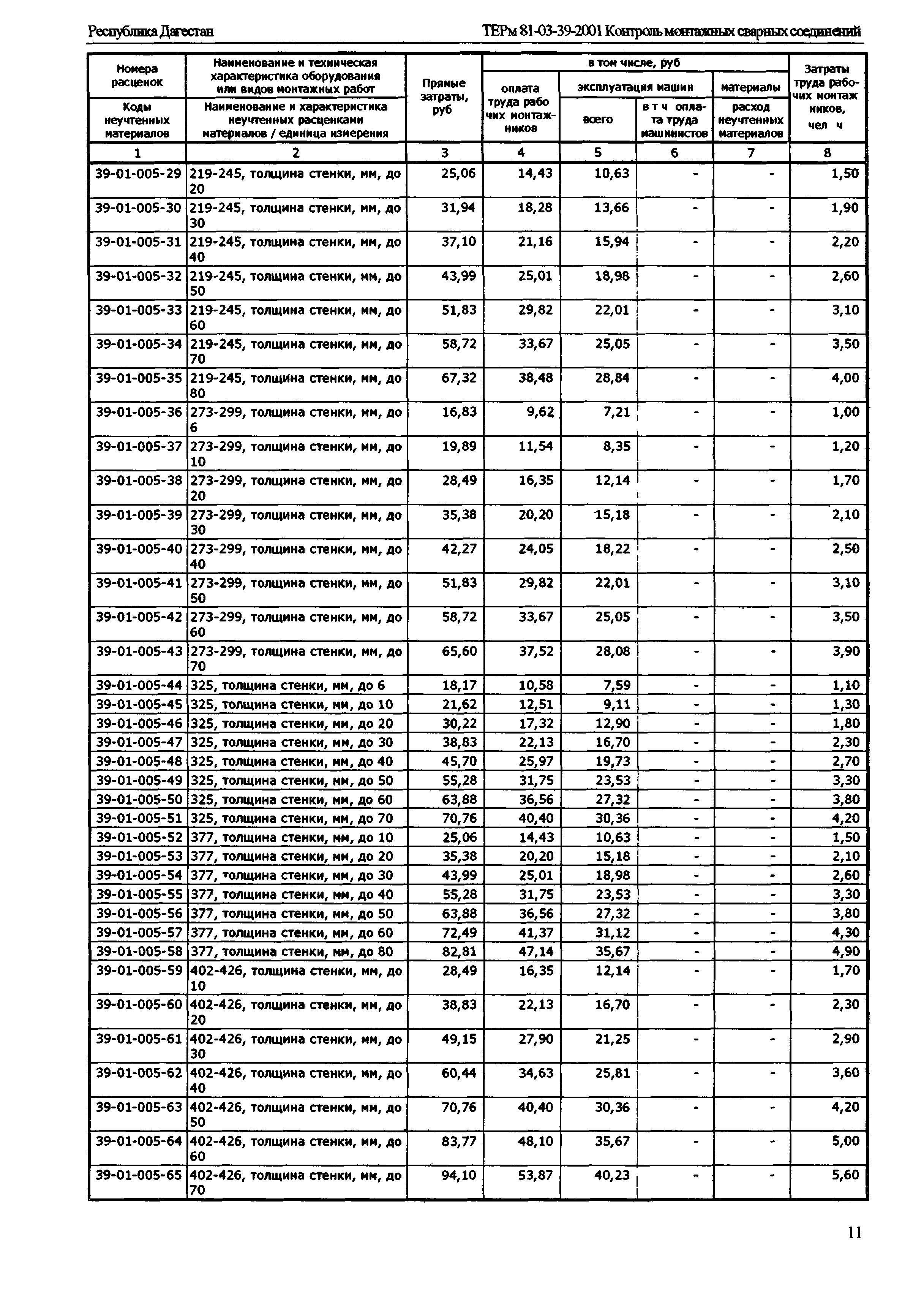 ТЕРм Республика Дагестан 2001-39