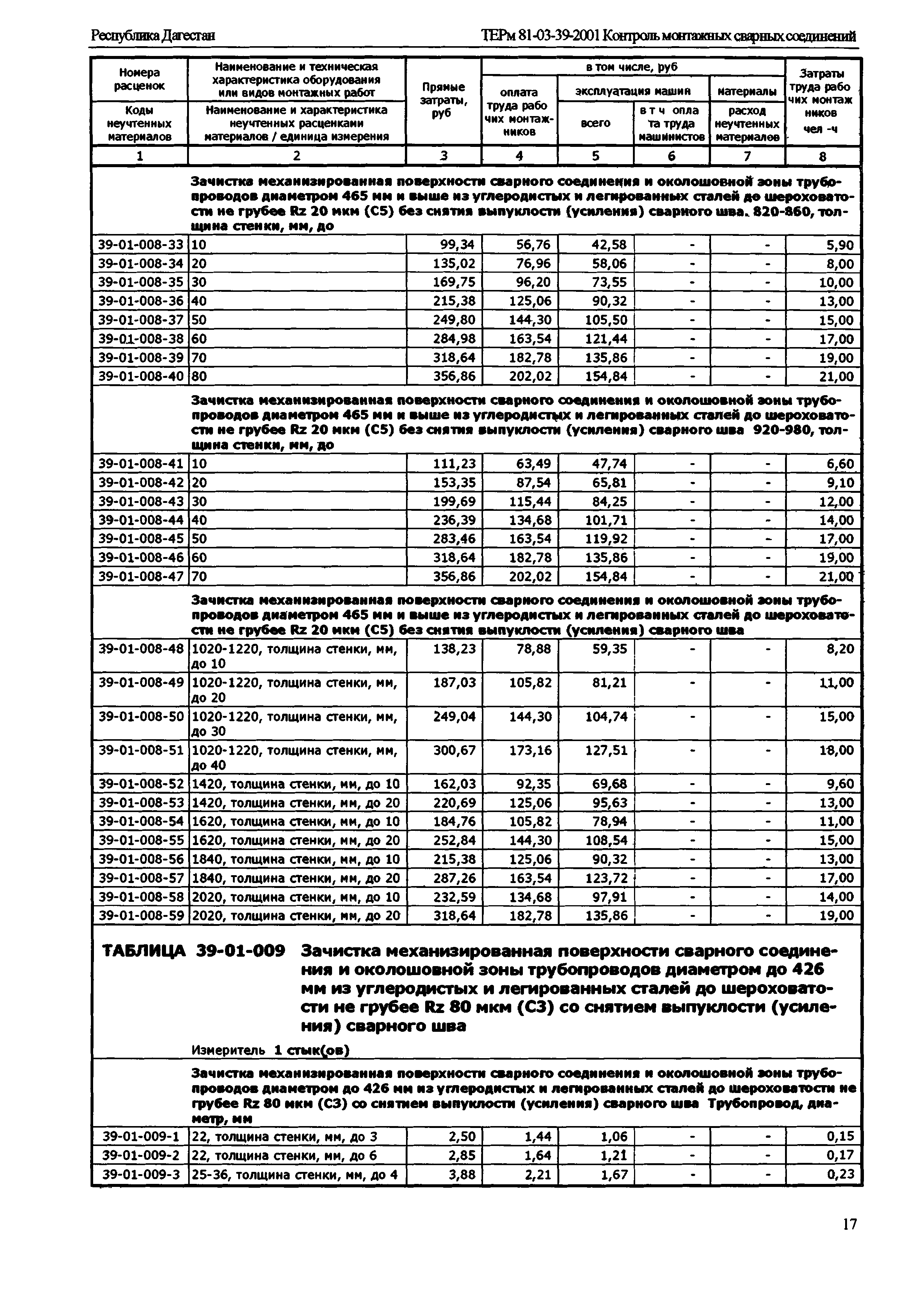 ТЕРм Республика Дагестан 2001-39