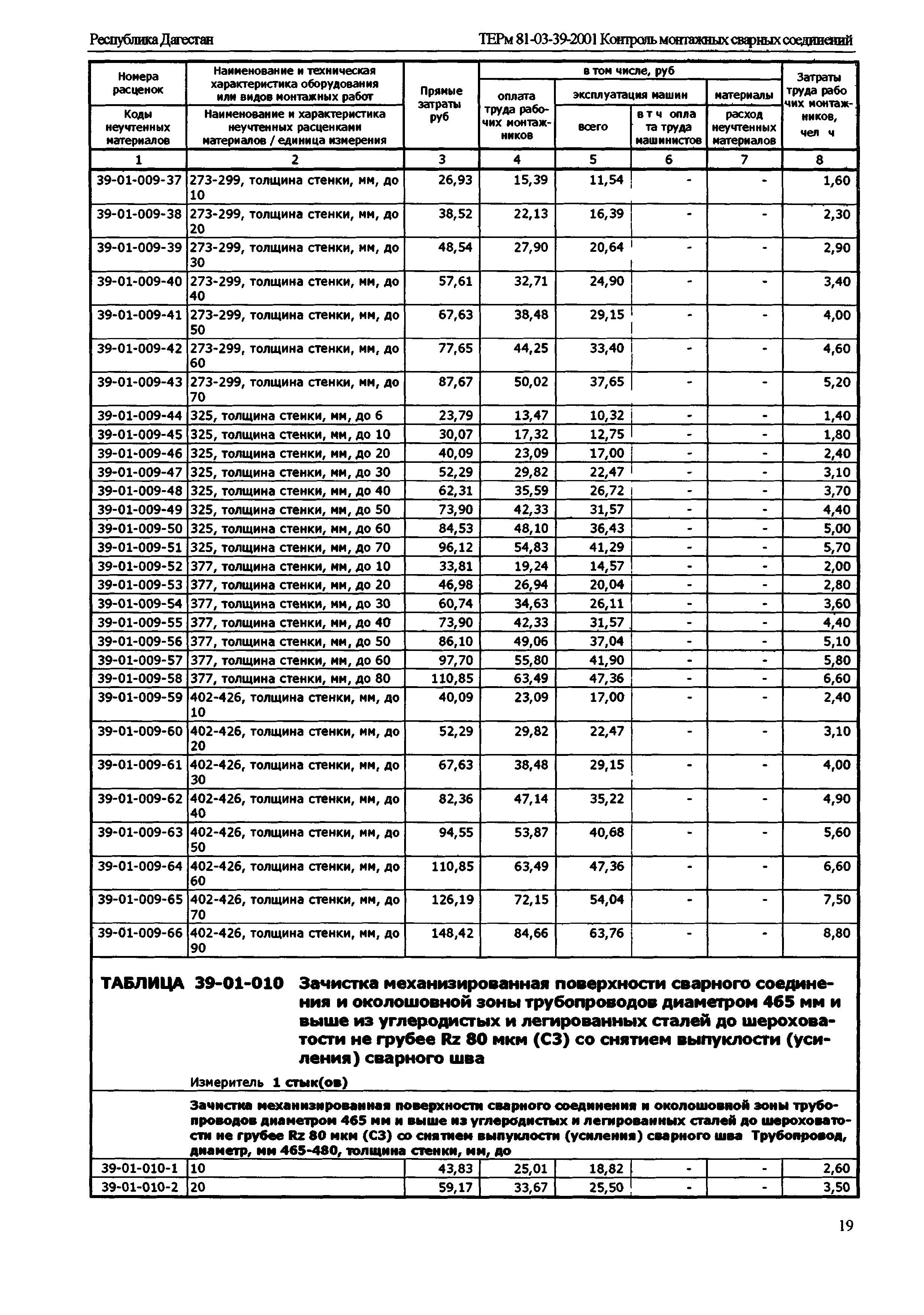 ТЕРм Республика Дагестан 2001-39