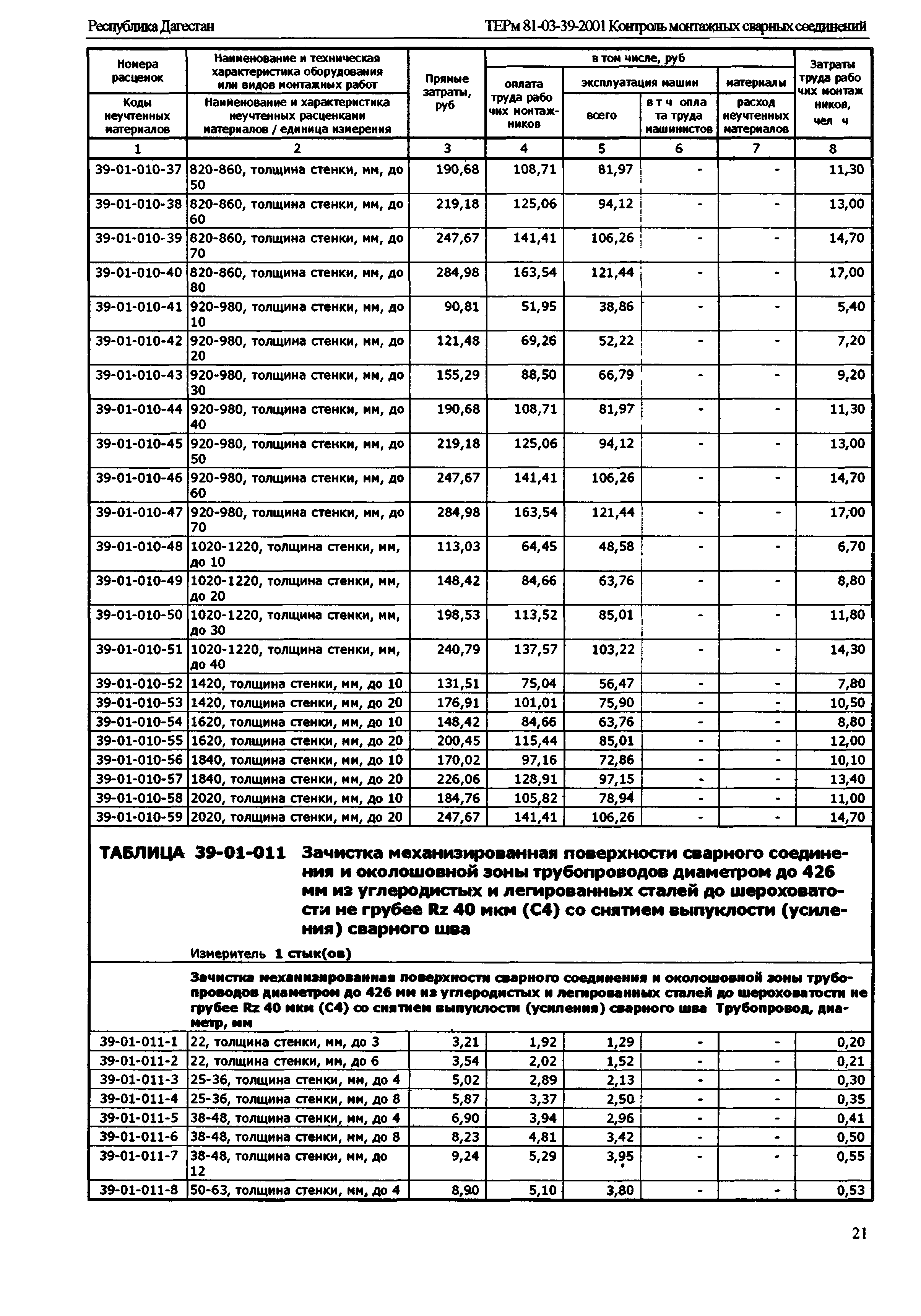 ТЕРм Республика Дагестан 2001-39