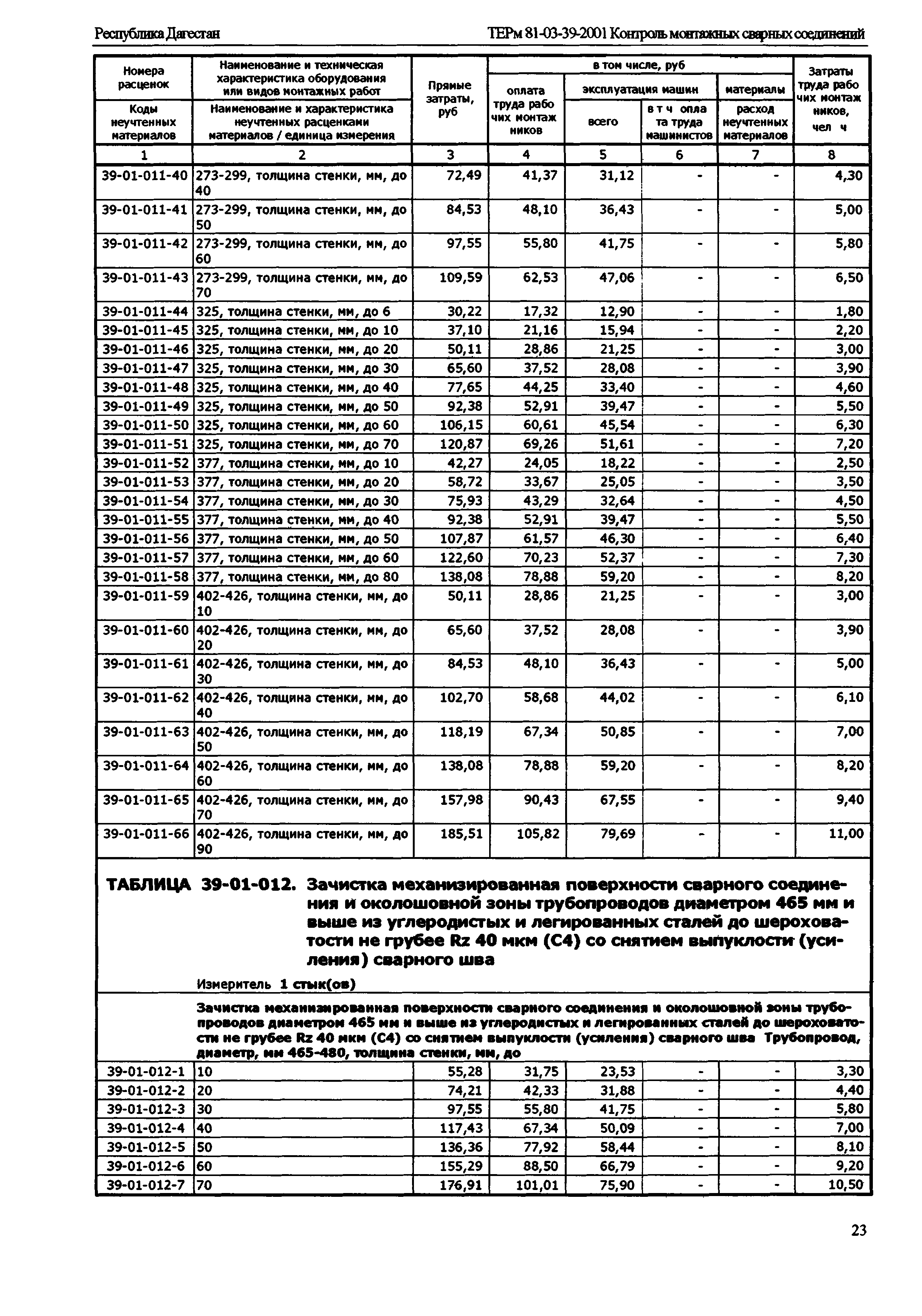 ТЕРм Республика Дагестан 2001-39