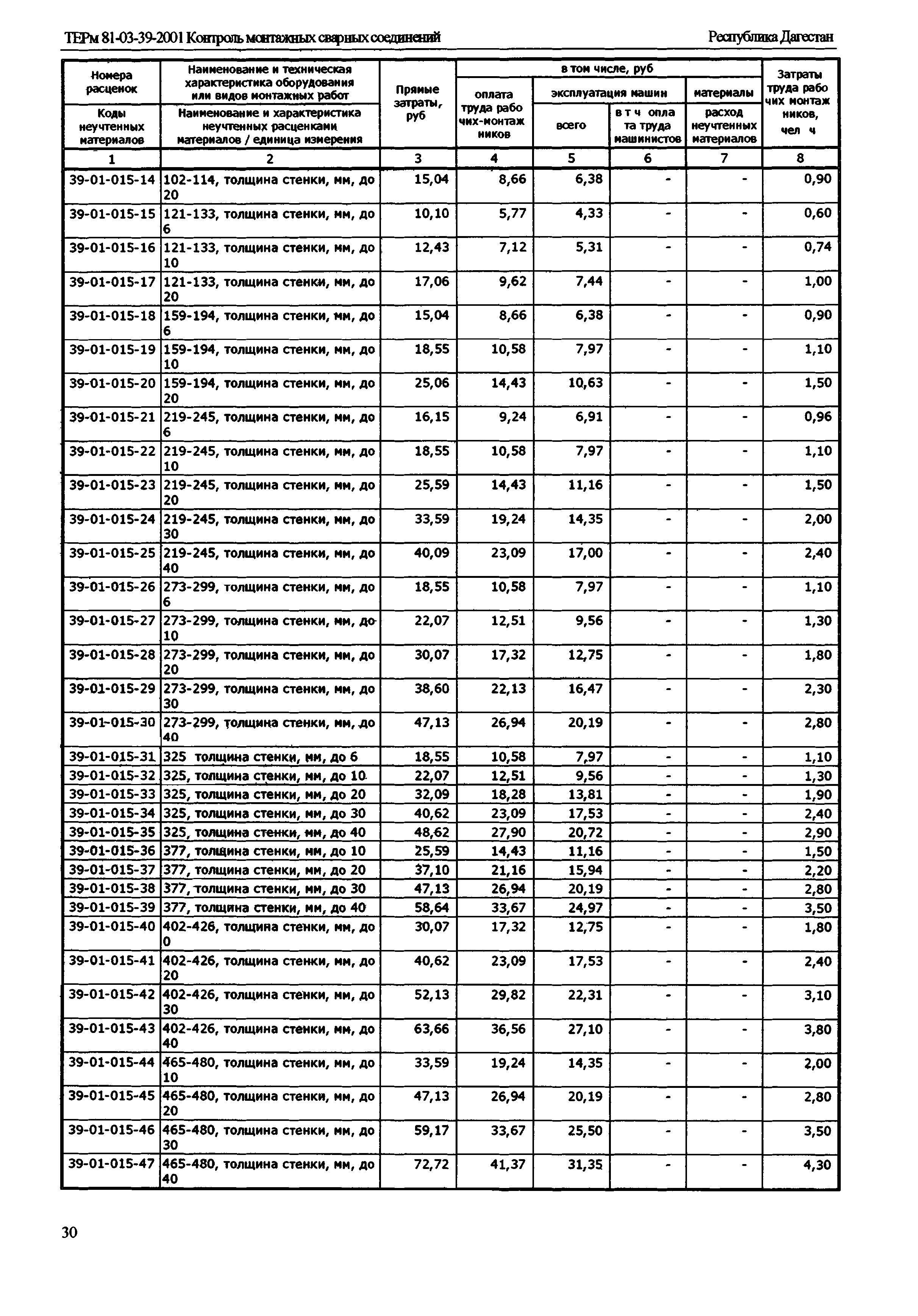 ТЕРм Республика Дагестан 2001-39