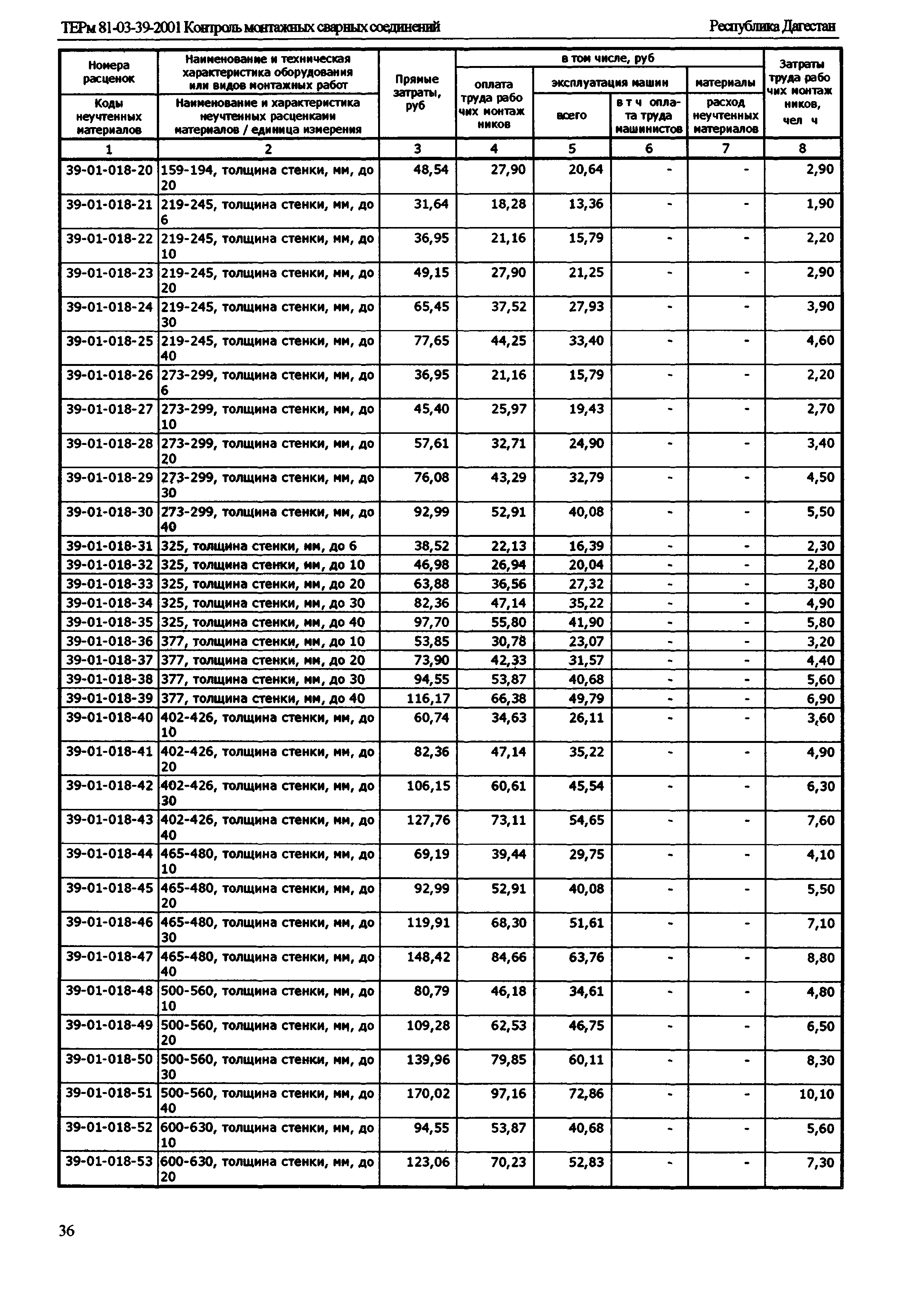 ТЕРм Республика Дагестан 2001-39