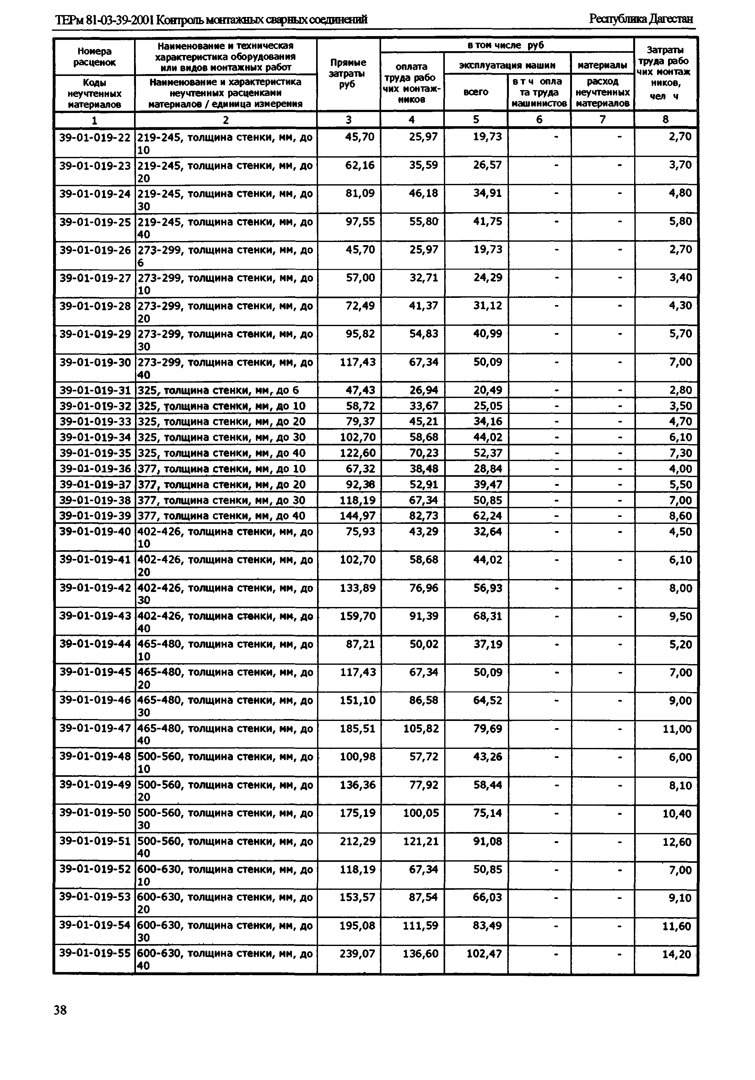 ТЕРм Республика Дагестан 2001-39