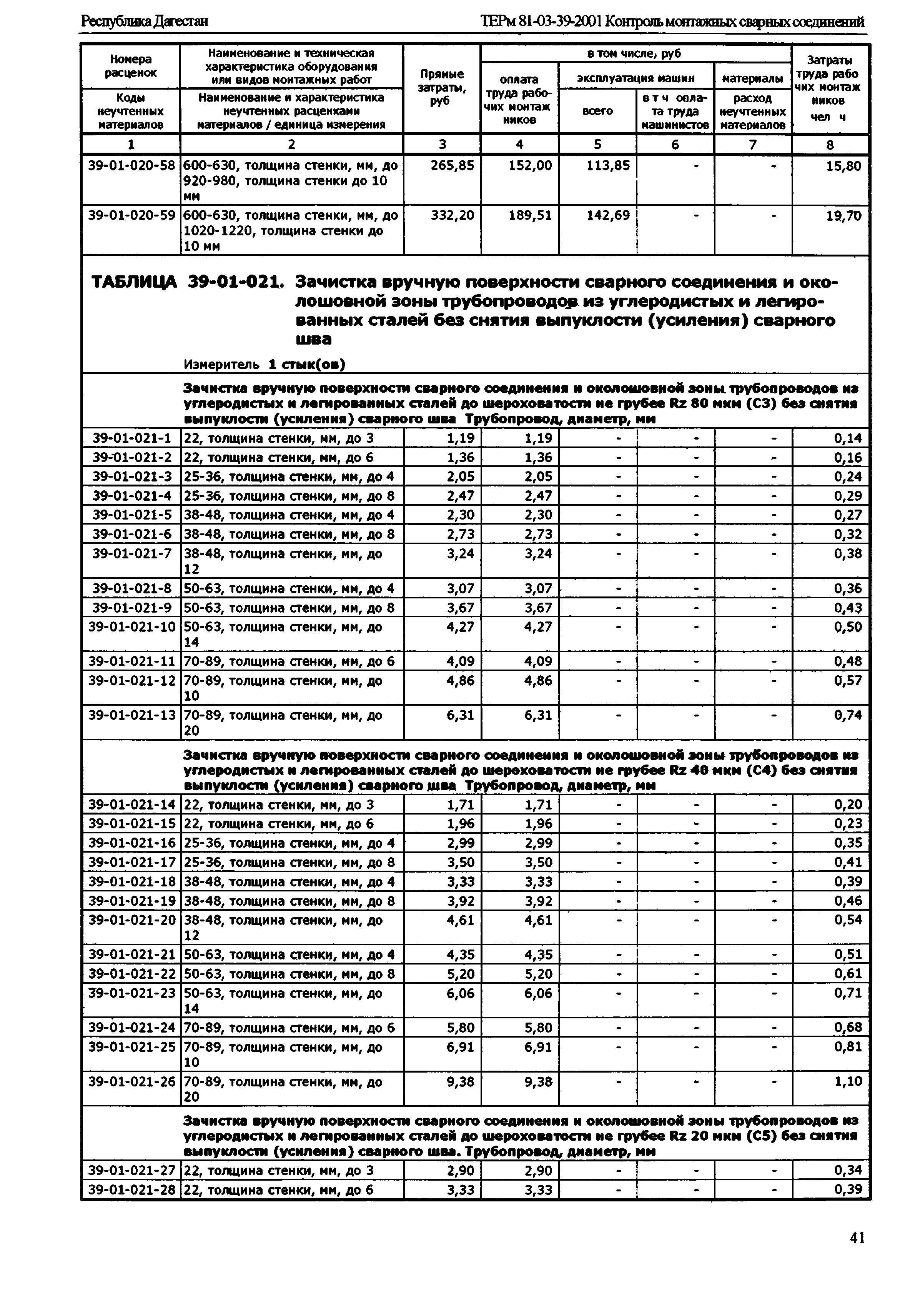 ТЕРм Республика Дагестан 2001-39