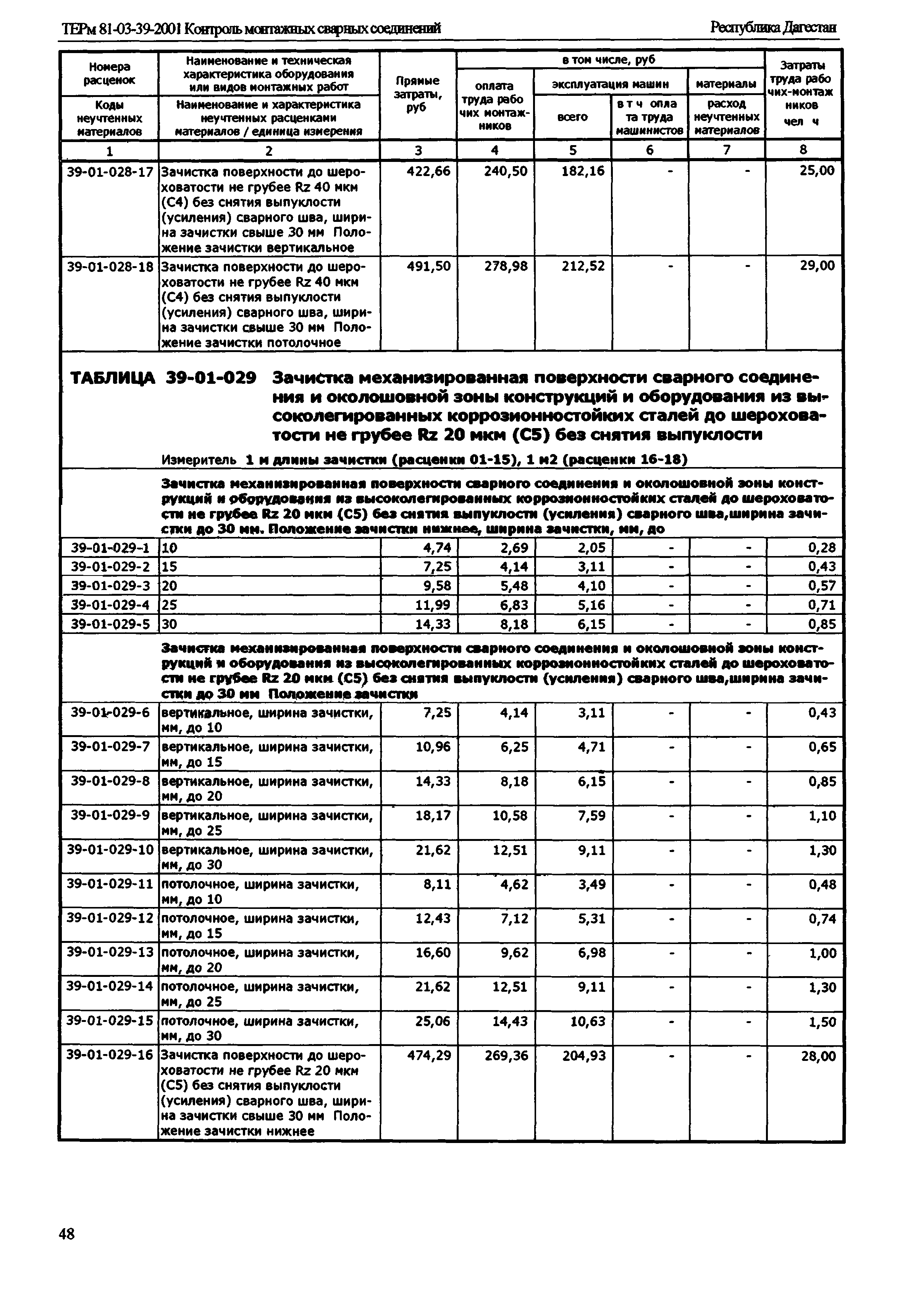 ТЕРм Республика Дагестан 2001-39