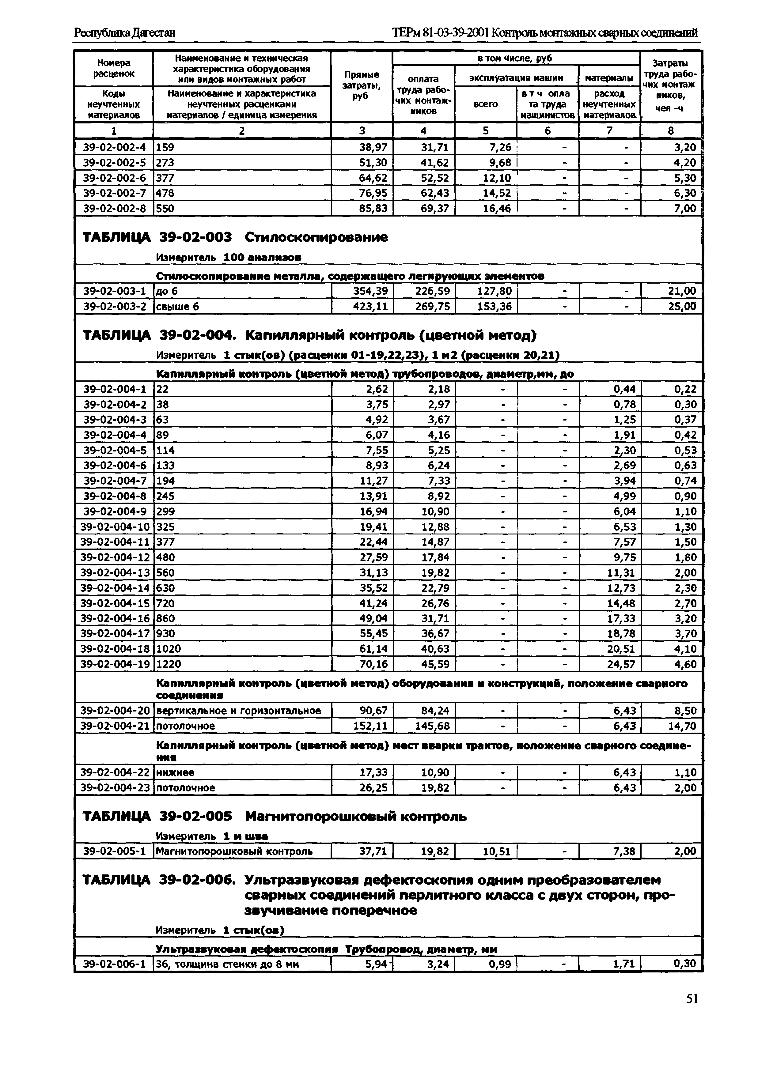 ТЕРм Республика Дагестан 2001-39