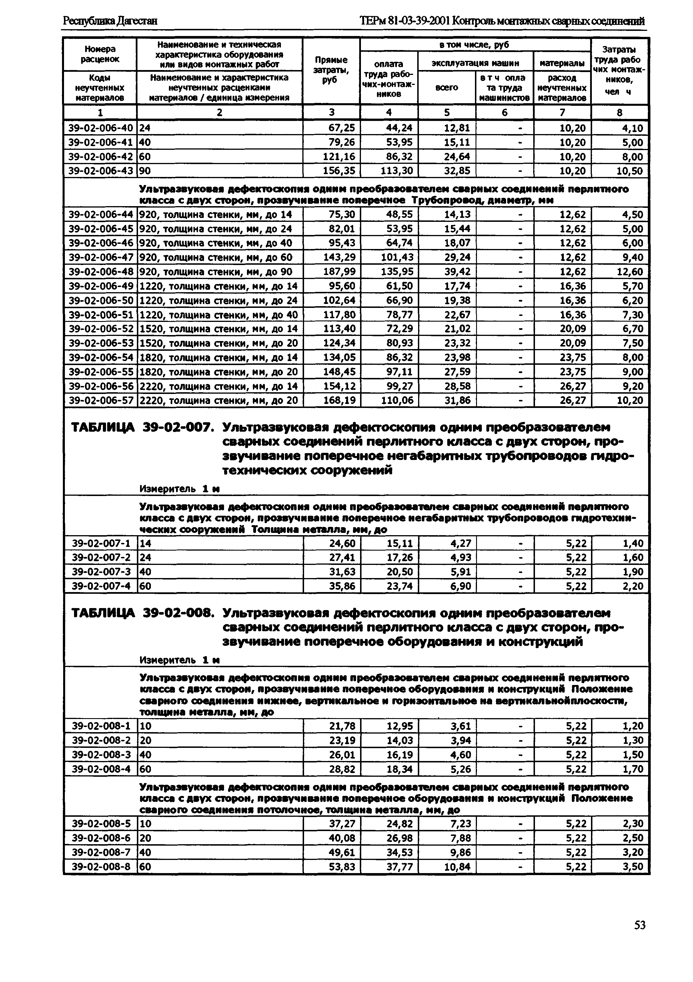 ТЕРм Республика Дагестан 2001-39