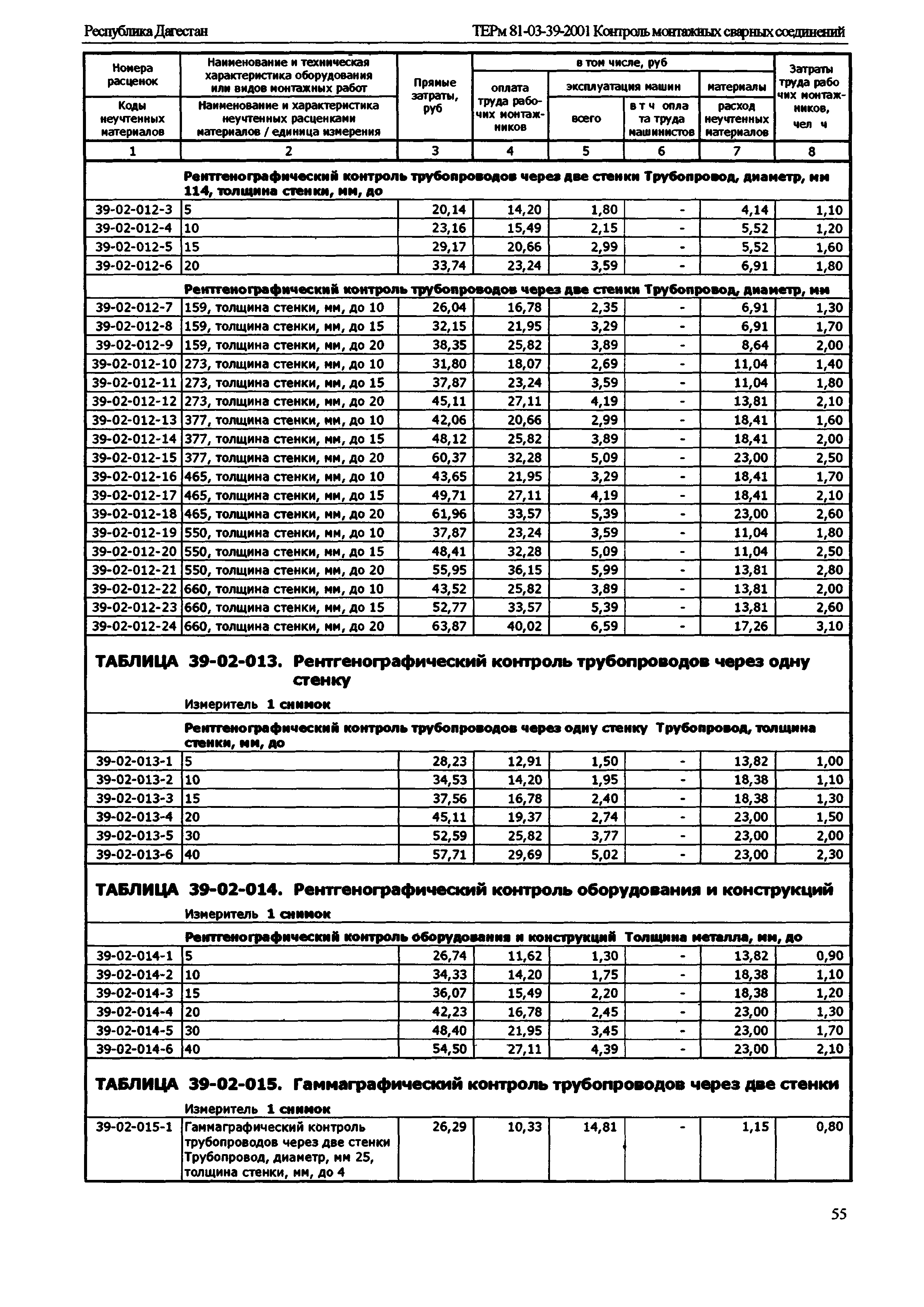 ТЕРм Республика Дагестан 2001-39