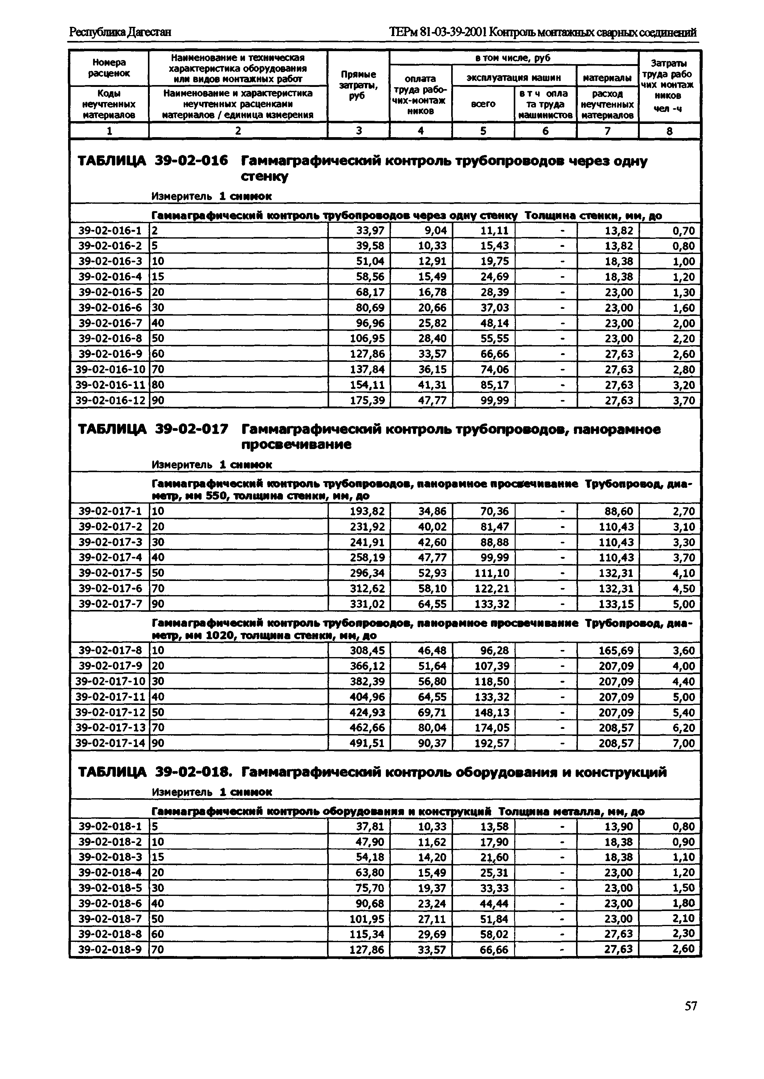 ТЕРм Республика Дагестан 2001-39