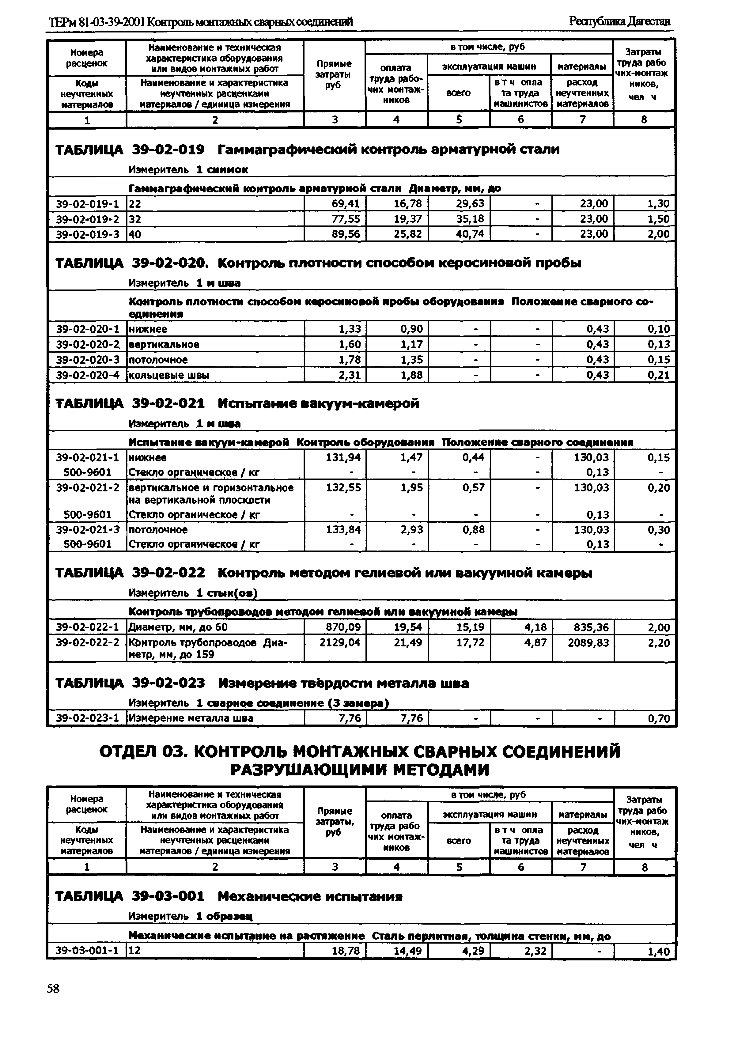 ТЕРм Республика Дагестан 2001-39