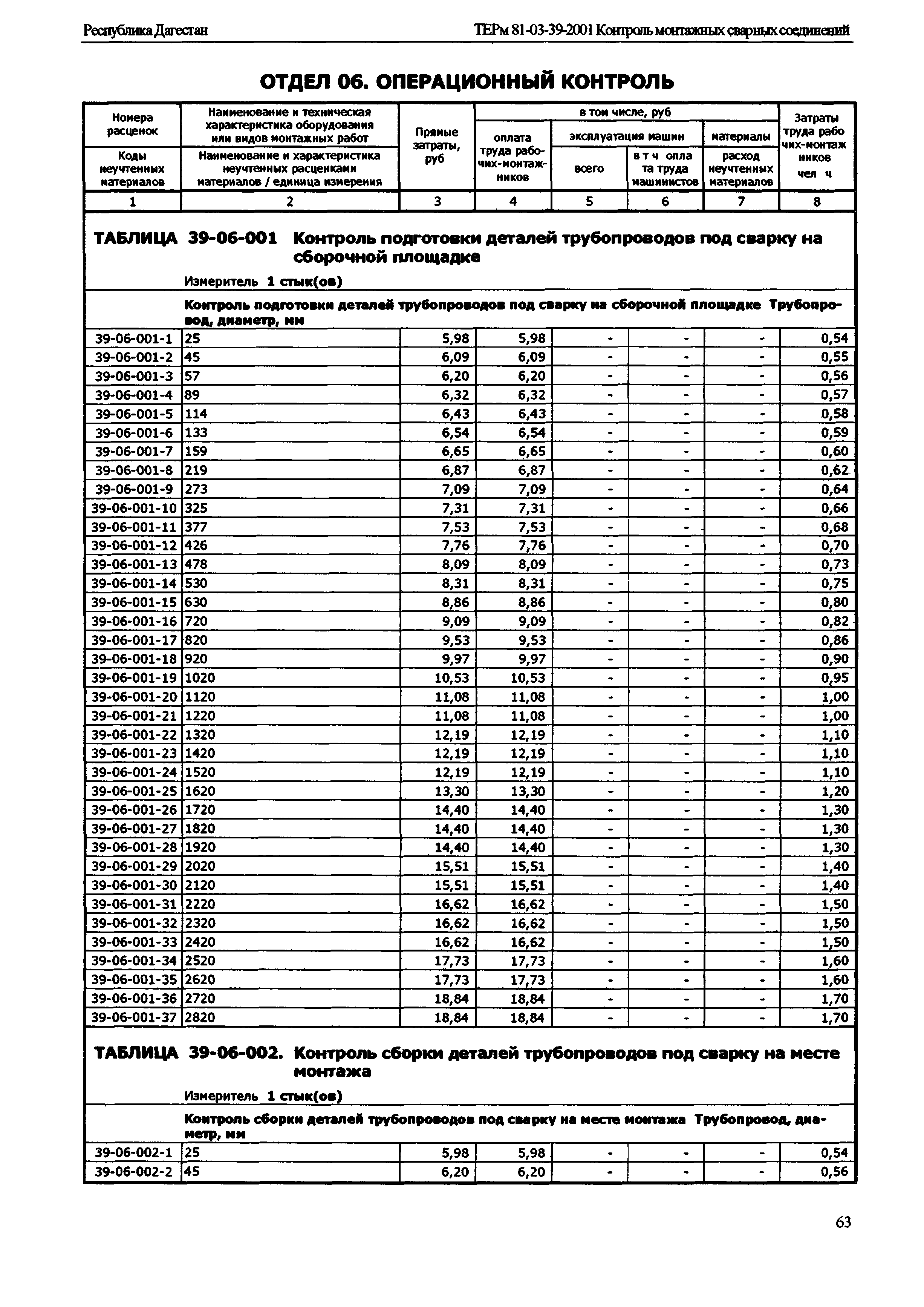 ТЕРм Республика Дагестан 2001-39