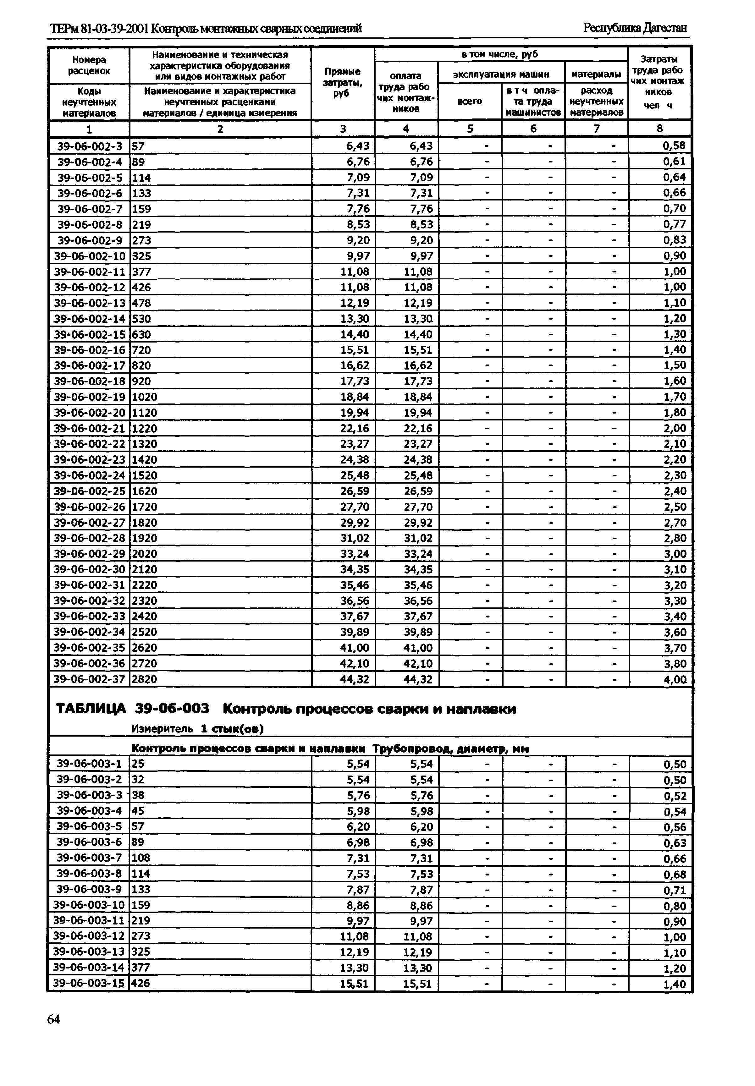 ТЕРм Республика Дагестан 2001-39