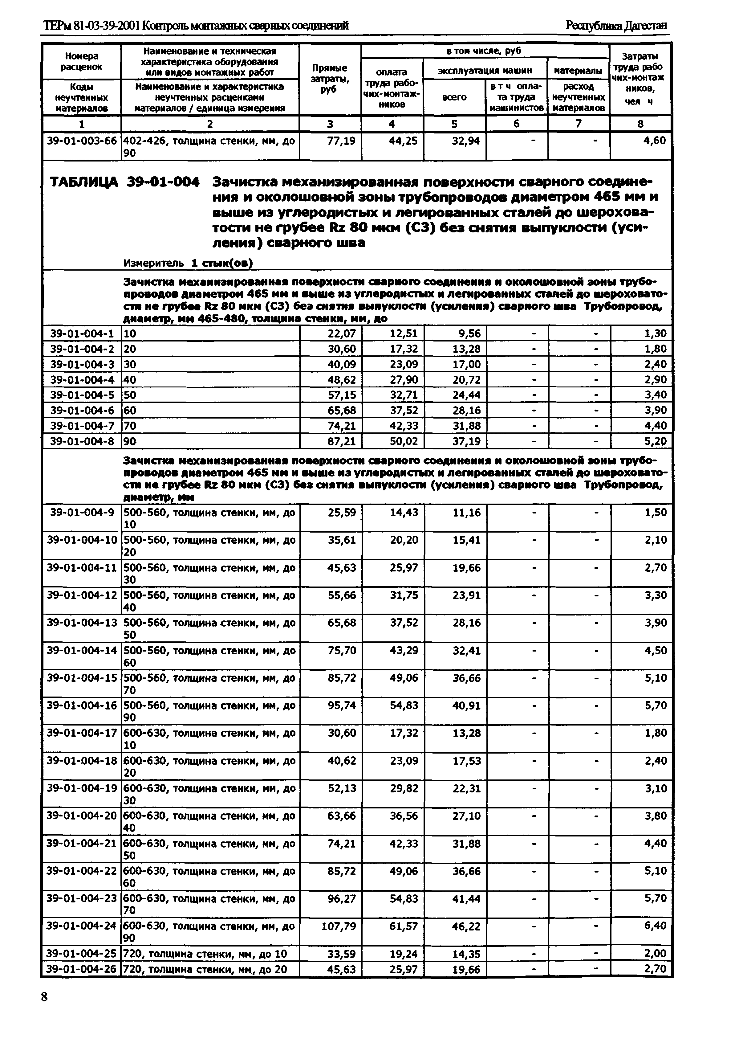 ТЕРм Республика Дагестан 2001-39