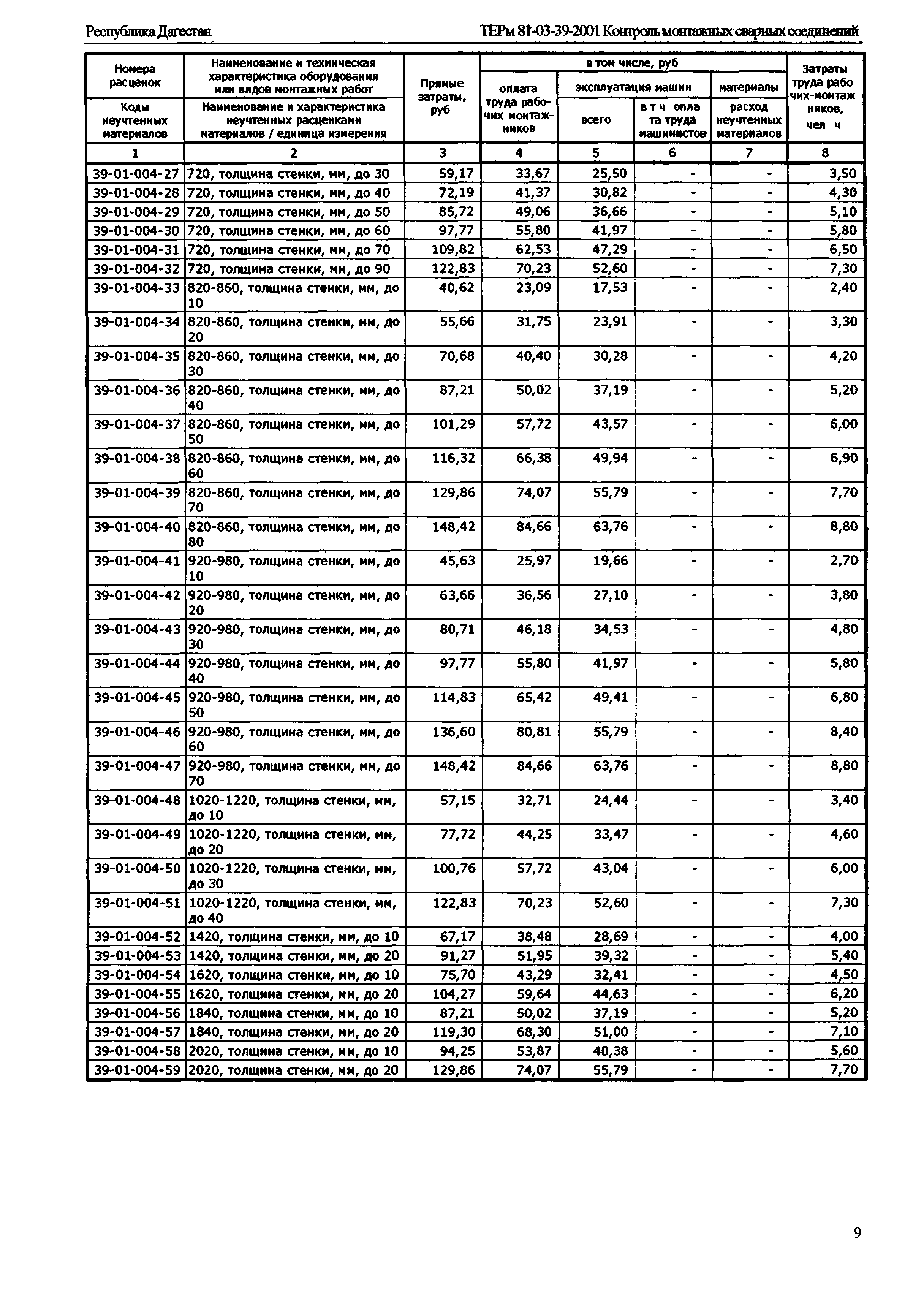 ТЕРм Республика Дагестан 2001-39