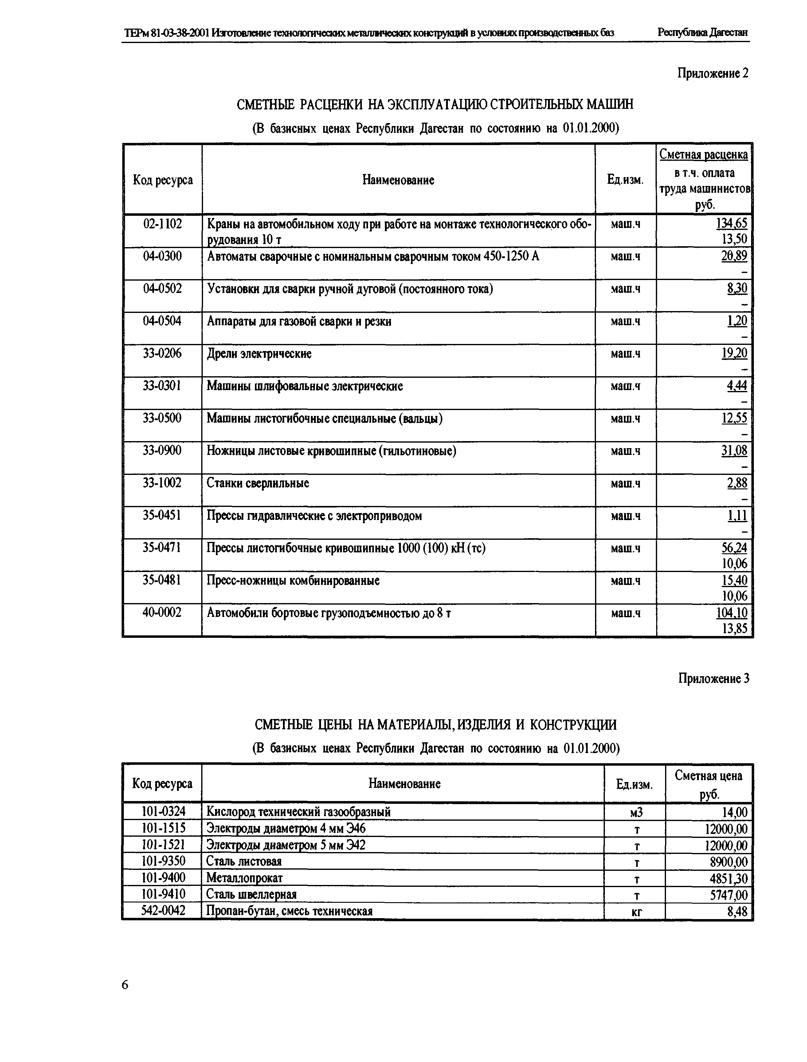 ТЕРм Республика Дагестан 2001-38