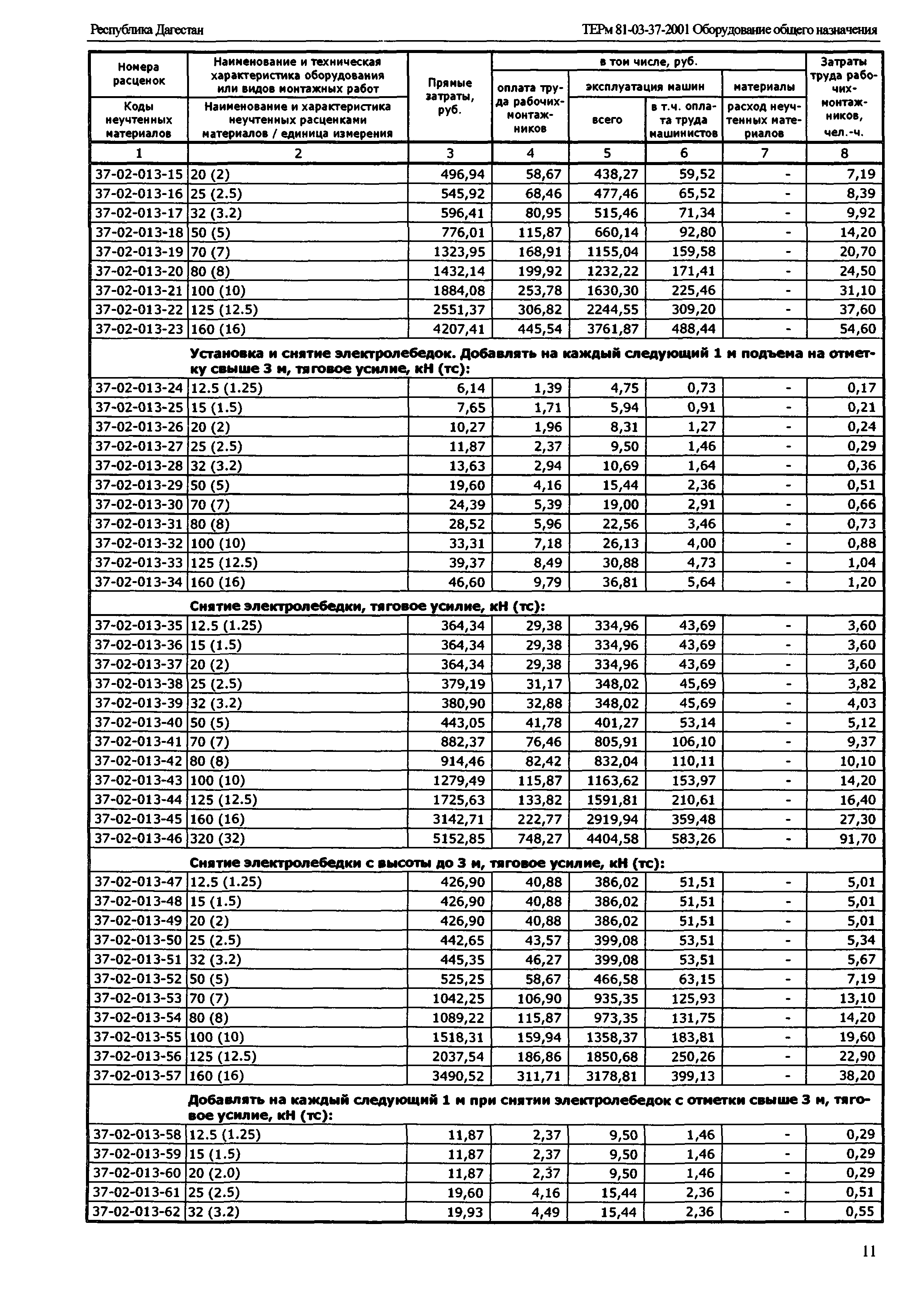 ТЕРм Республика Дагестан 2001-37