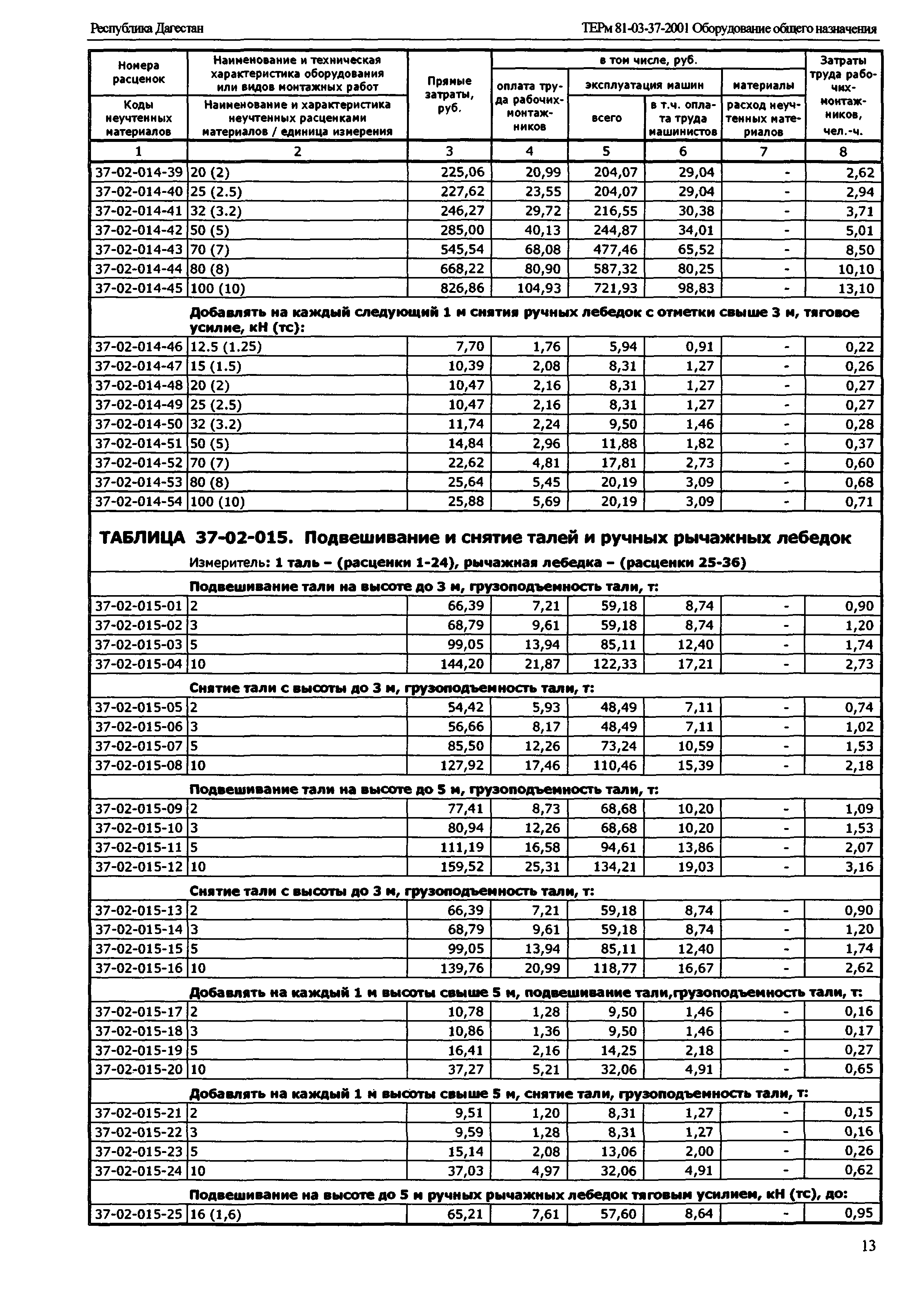 ТЕРм Республика Дагестан 2001-37