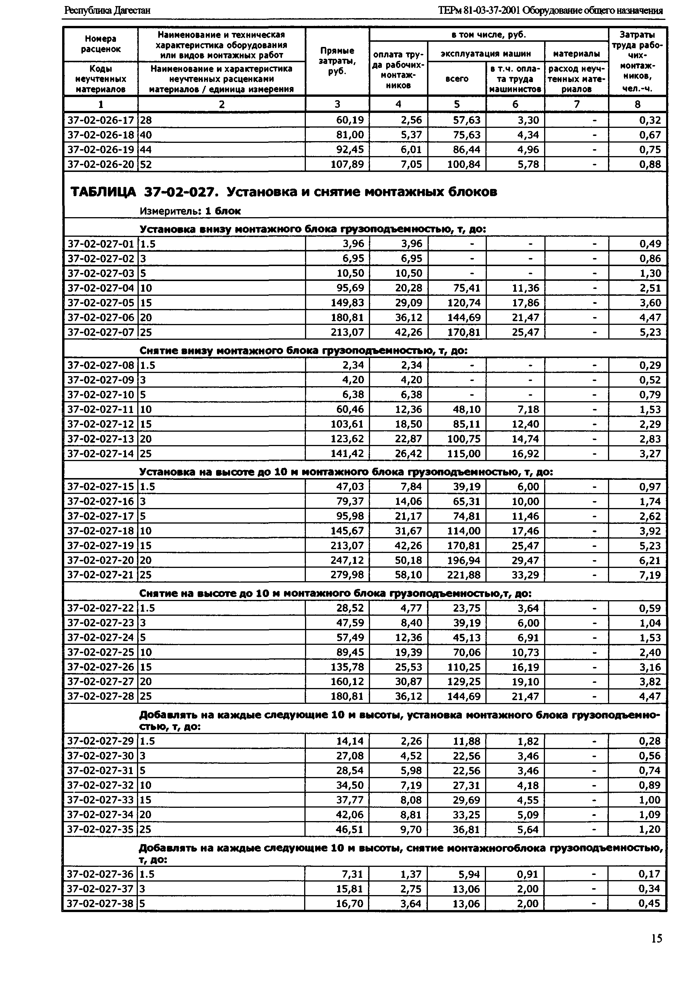 ТЕРм Республика Дагестан 2001-37