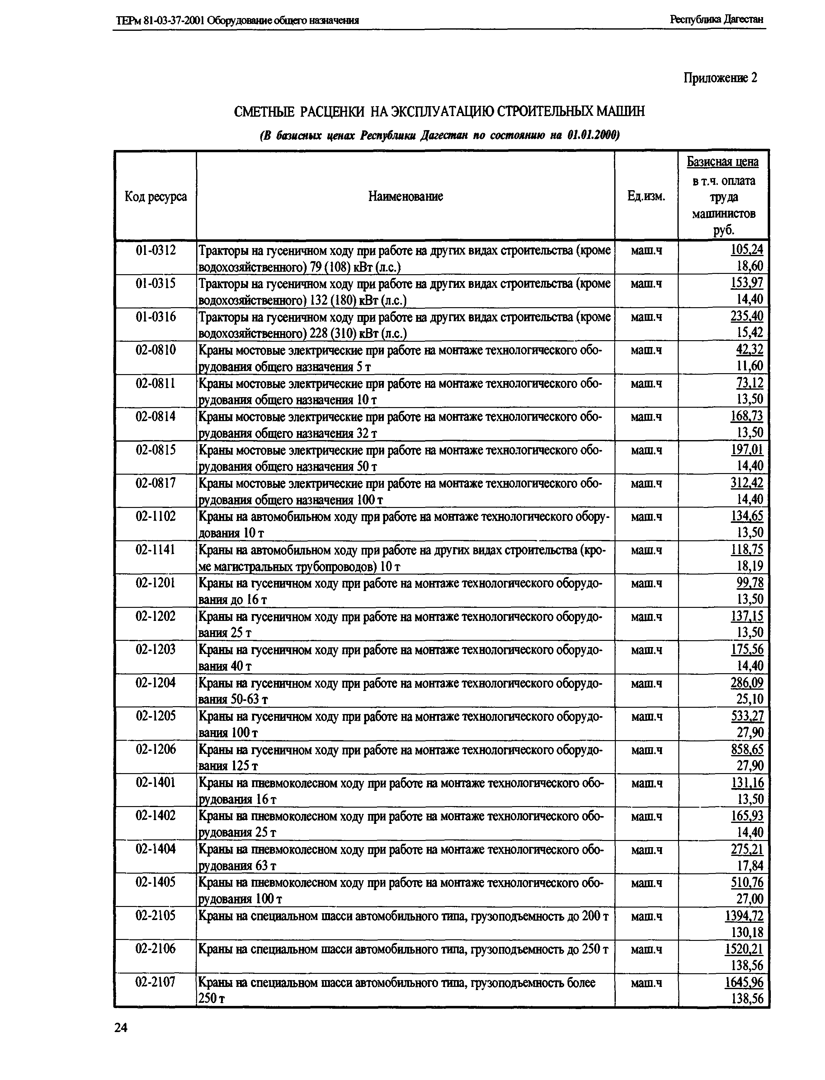 ТЕРм Республика Дагестан 2001-37