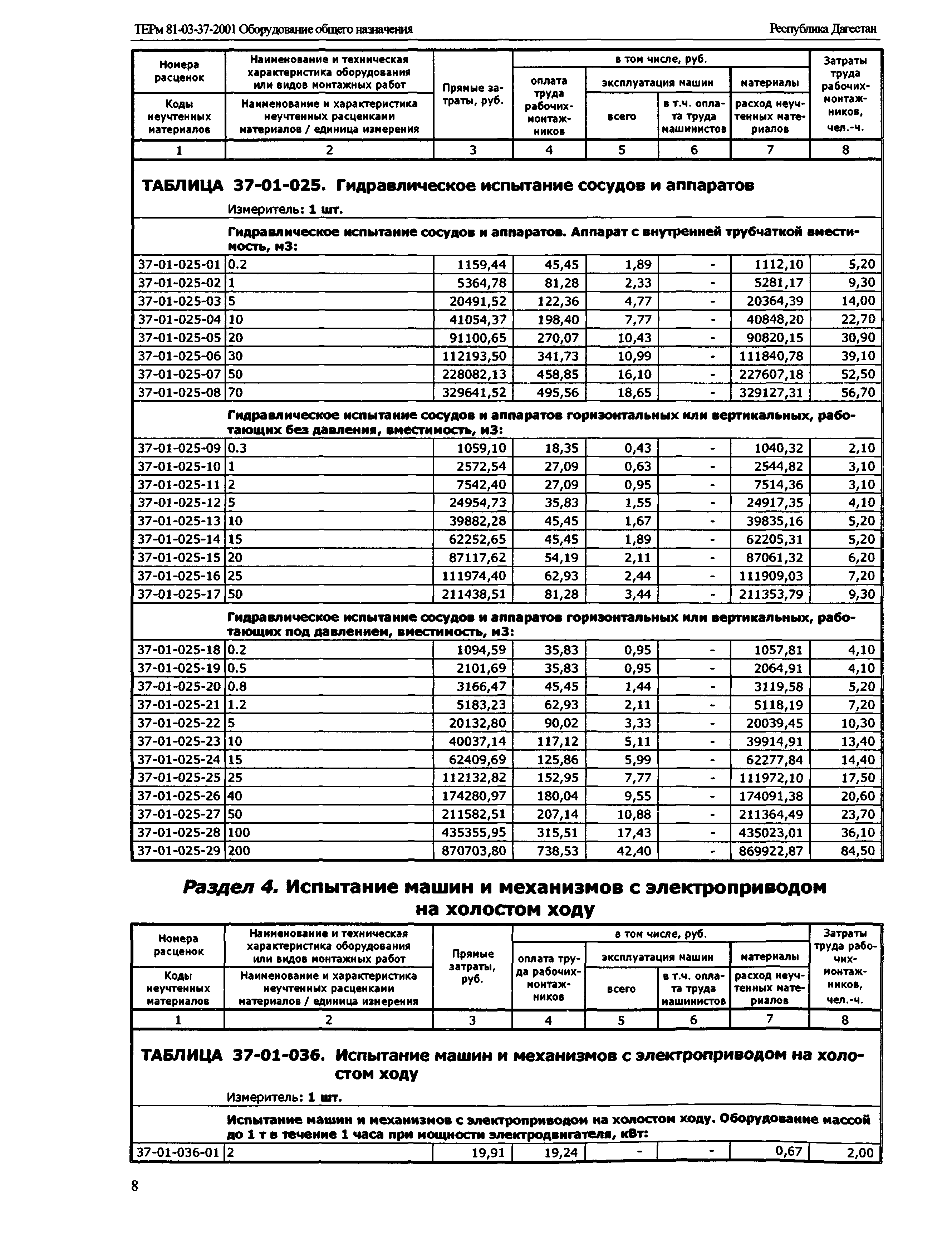 ТЕРм Республика Дагестан 2001-37